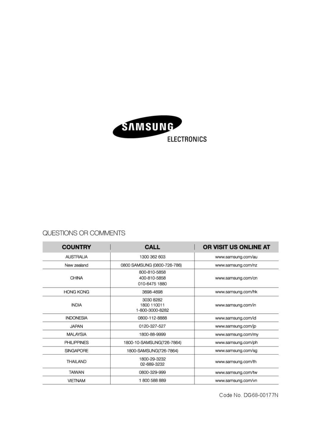 Samsung BT62FQPST, BT620FQST, BT62FQBPST, BT62FQFST, BT62FQBFST owner manual Code No.. DG68-00177N 