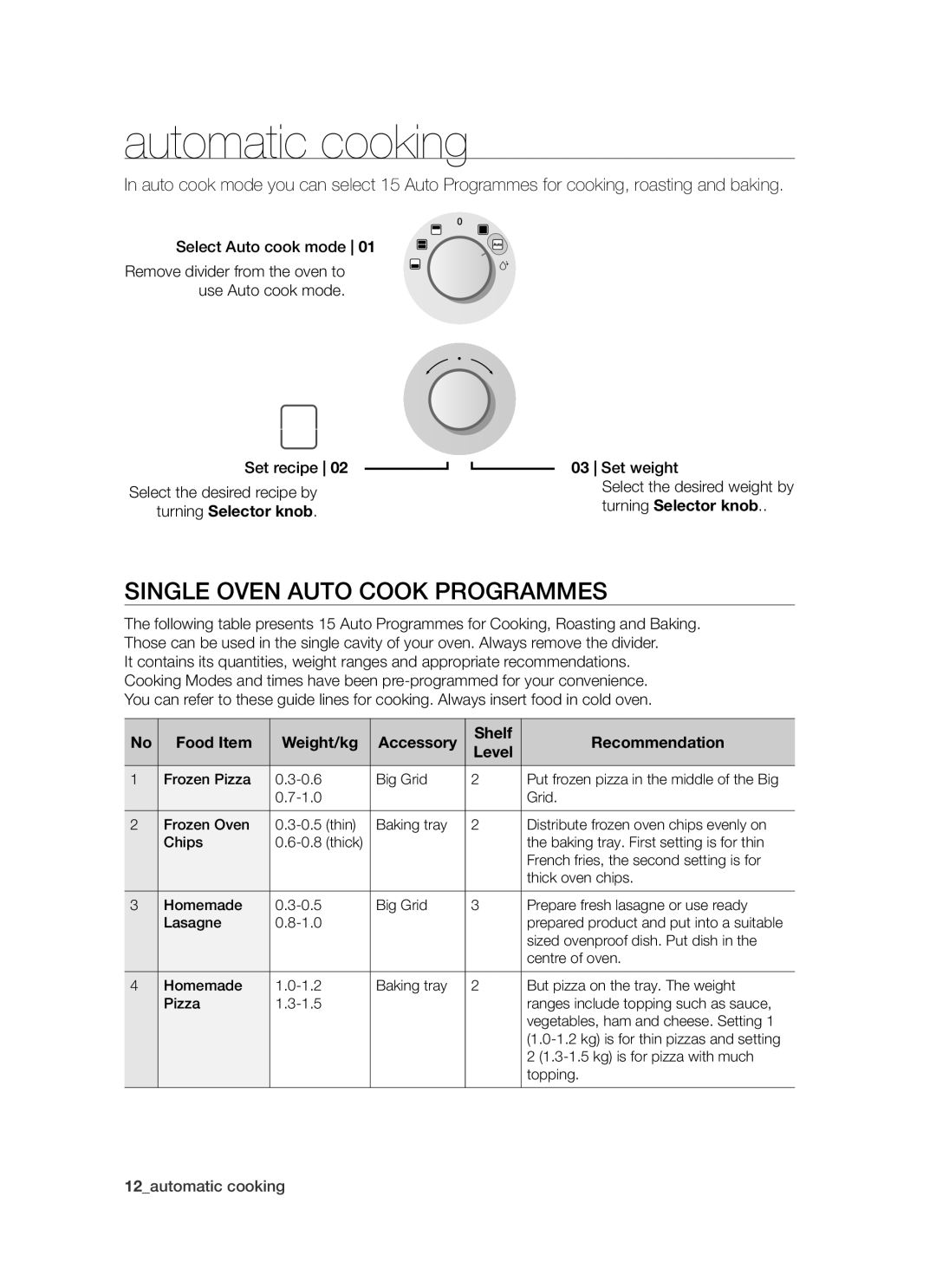 Samsung BT621 Series user manual Automatic cooking, Single Oven Auto Cook Programmes 