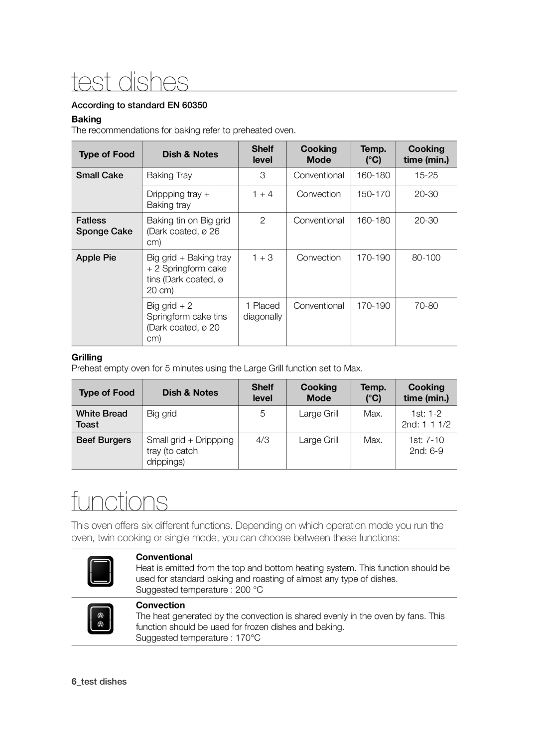 Samsung BT621 Series user manual Test dishes, Functions 