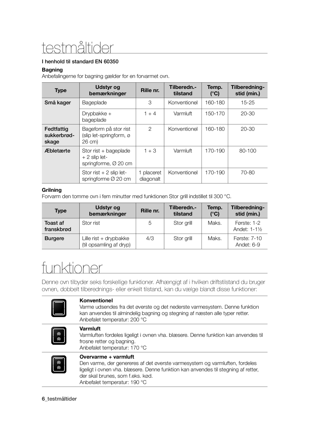 Samsung BT621FSBST/XEE manual Testmåltider, Funktioner 