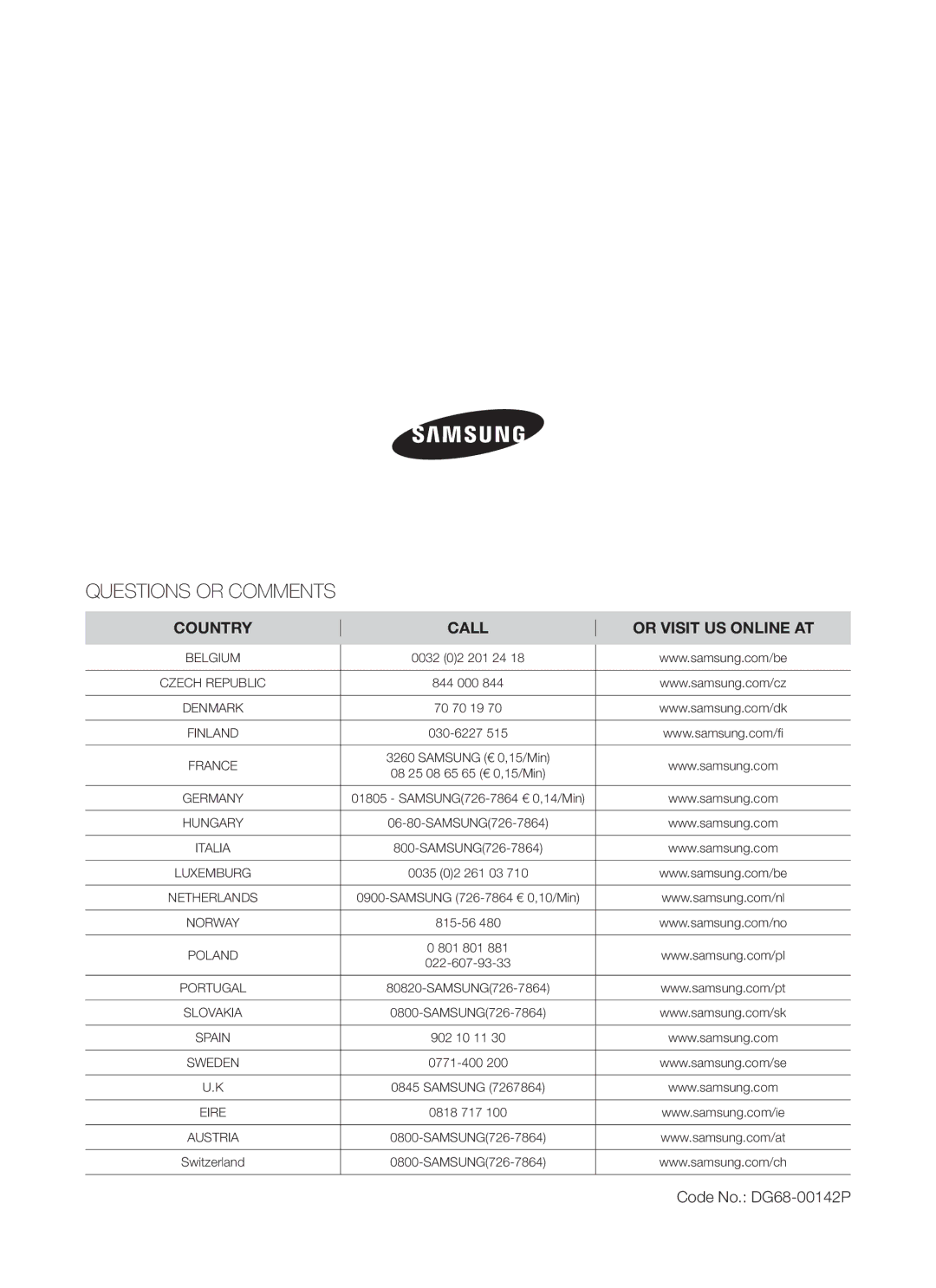 Samsung BT621FSBST/XEE manual Questions or Comments, Country Call Or Visit US Online AT 