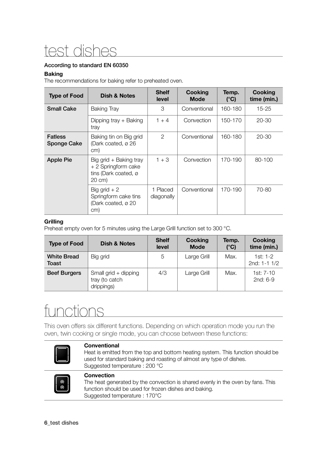 Samsung BT621FSBST/XEE manual Test dishes, Functions 