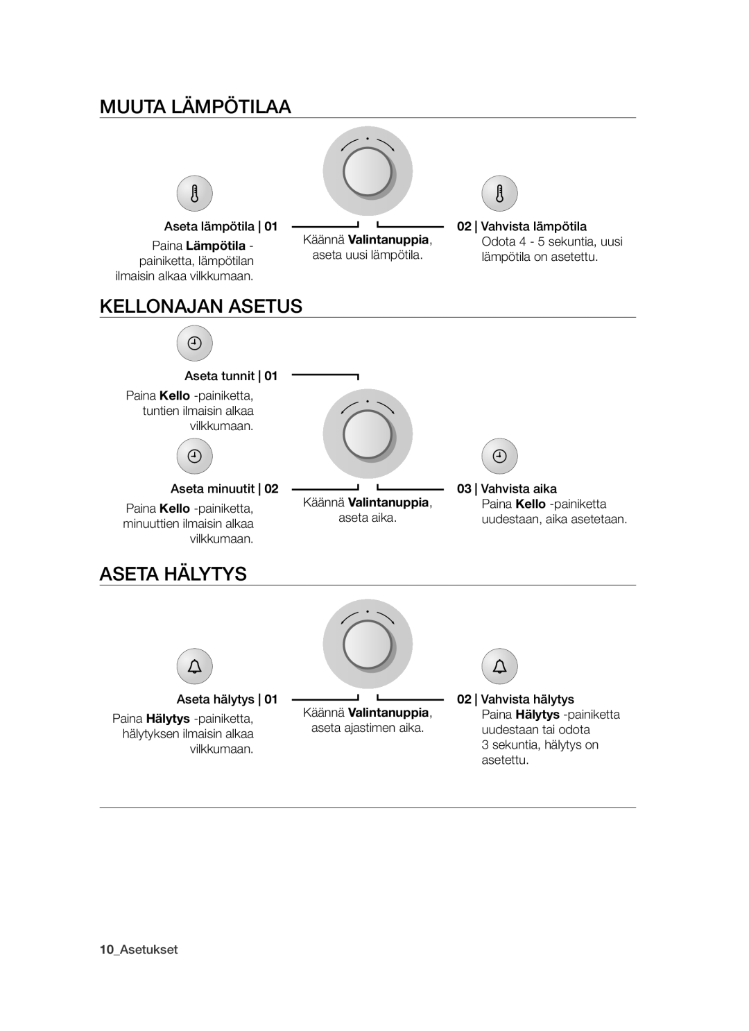 Samsung BT621FSBST/XEE manual Muuta Lämpötilaa, Kellonajan Asetus, Aseta Hälytys, Paina Lämpötila 