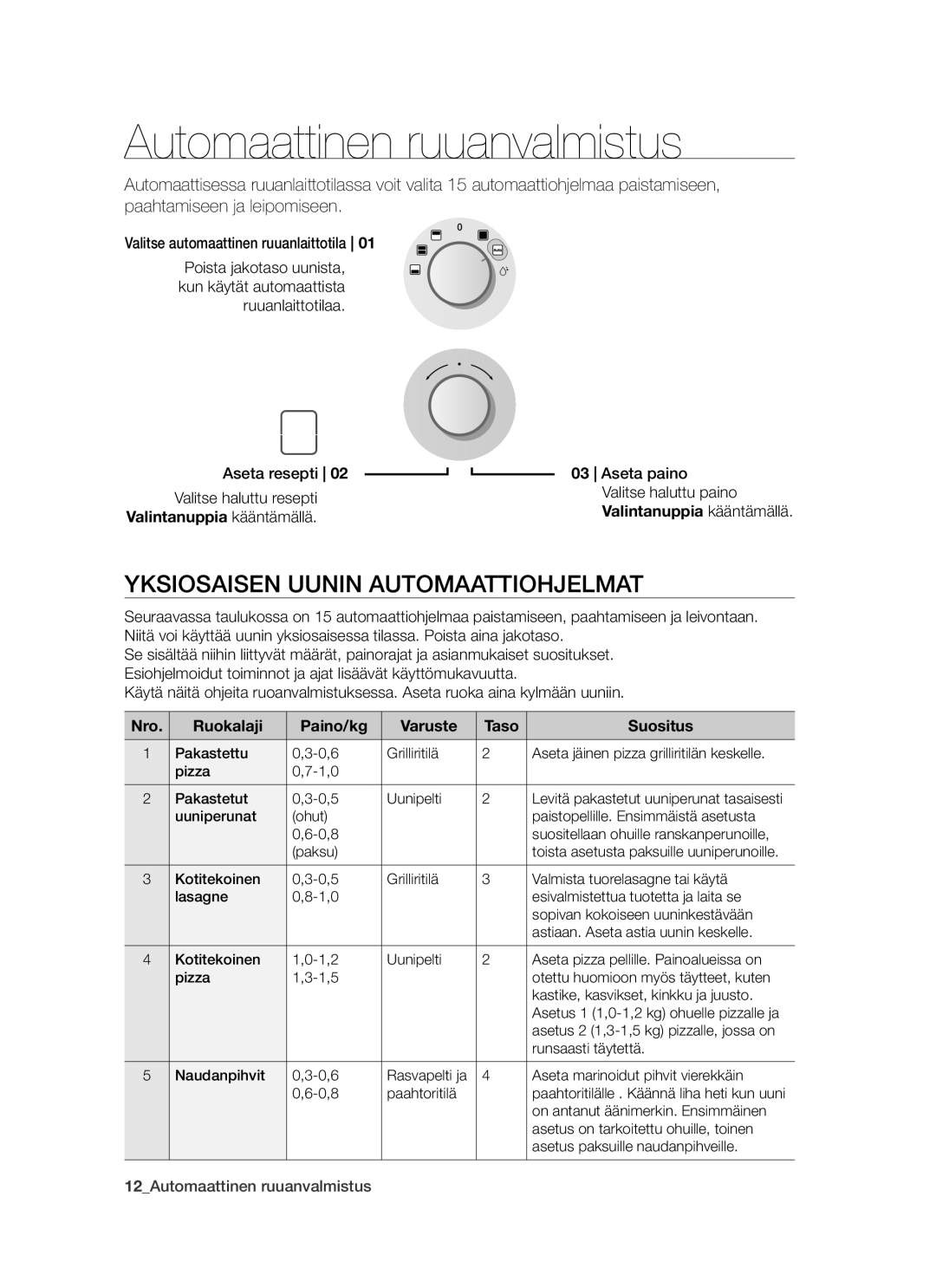 Samsung BT621FSBST/XEE manual Automaattinen ruuanvalmistus, Yksiosaisen Uunin Automaattiohjelmat 