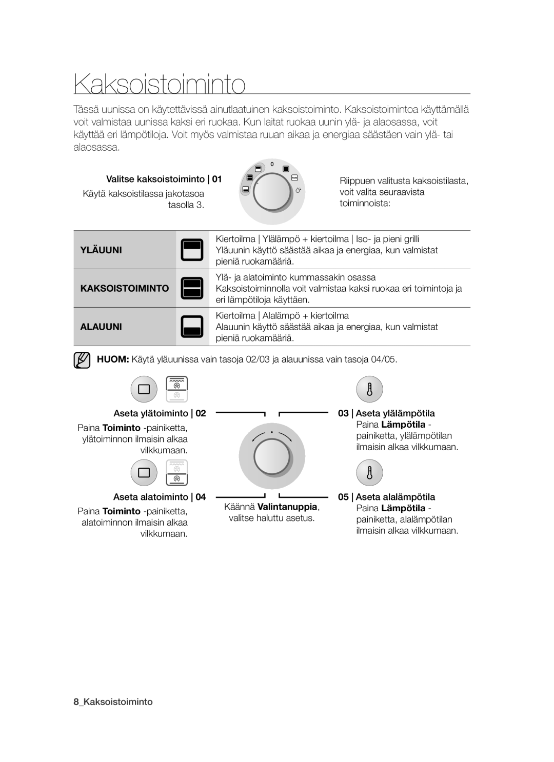 Samsung BT621FSBST/XEE manual Kaksoistoiminto 