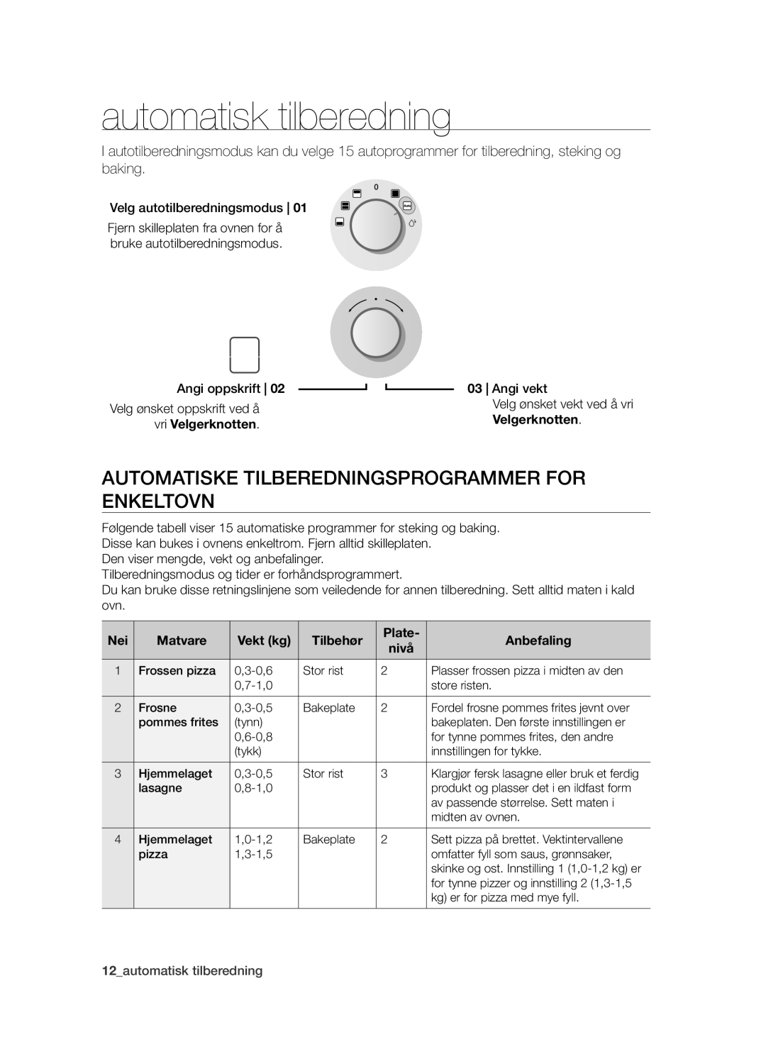 Samsung BT621FSBST/XEE manual Automatisk tilberedning, Automatiske Tilberedningsprogrammer for Enkeltovn 