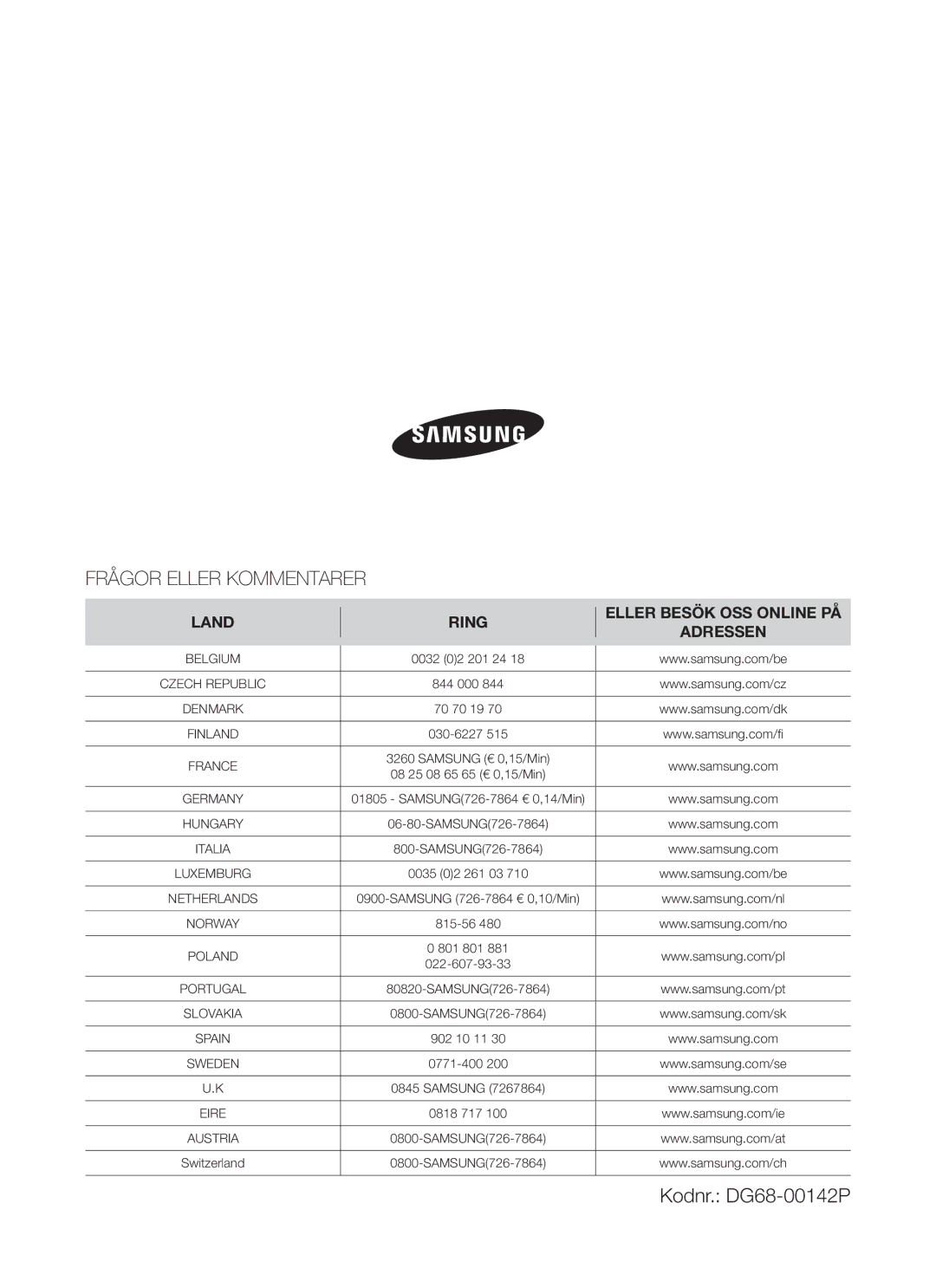 Samsung BT621FSBST/XEE manual Kodnr. DG68-00142P, Land Ring Eller Besök OSS Online PÅ Adressen 