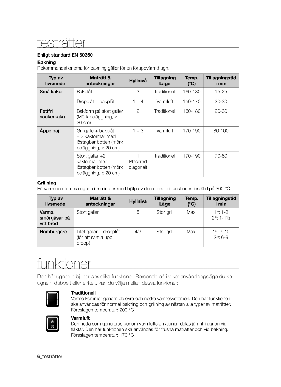 Samsung BT621FSBST/XEE manual Testrätter, Funktioner 