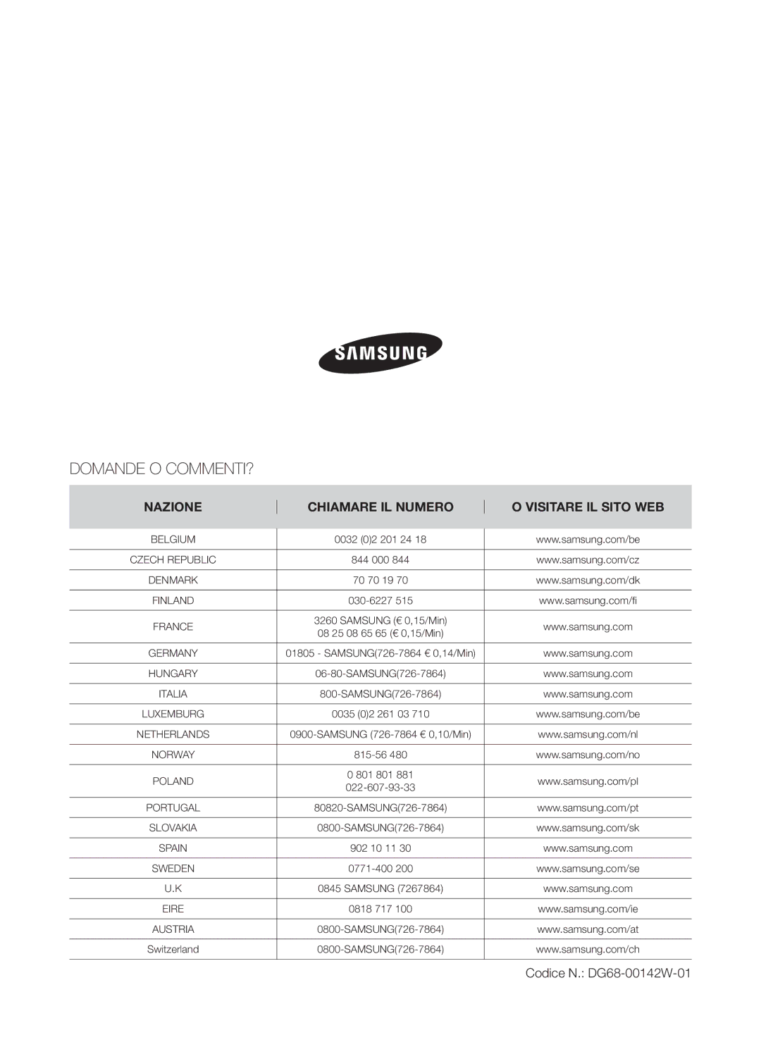 Samsung BT621FSBTL/XET manual Domande O COMMENTI?, Nazione Chiamare IL Numero Visitare IL Sito WEB 