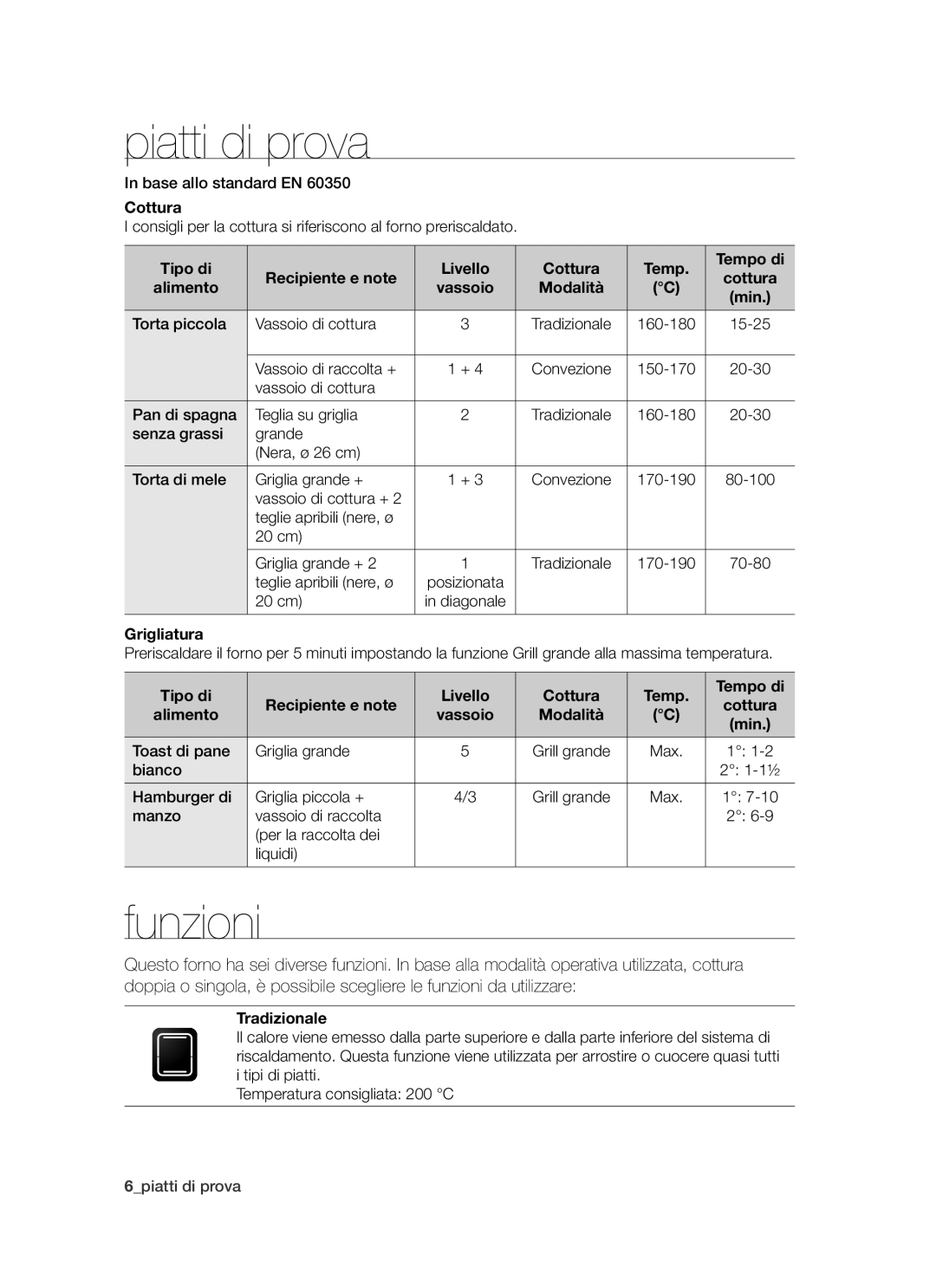 Samsung BT621FSBTL/XET manual Piatti di prova, Funzioni 