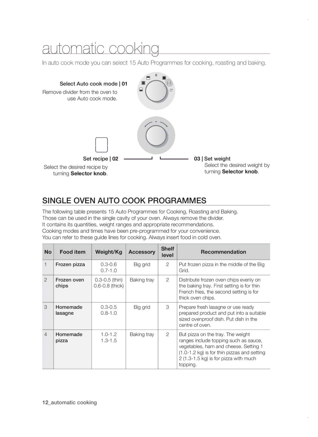 Samsung BT621FSGB/BOL manual Automatic cooking, Single oven auto cook programmes 