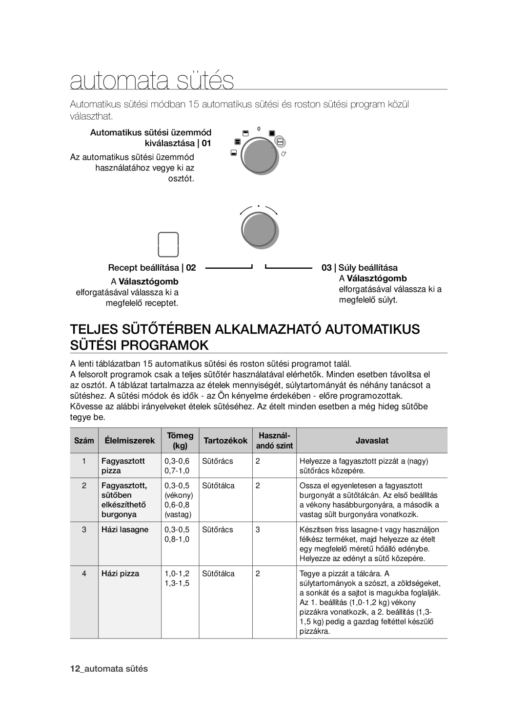 Samsung BT621FSSTP/XEH manual Automata sütés, Teljes sütőtérben alkalmazható automatikus sütési programok 