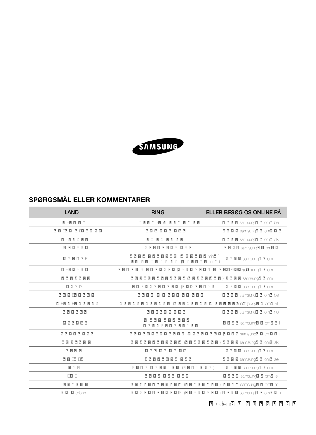 Samsung BT621TDBST/XEE manual Kodenr. DG68-00142P-01, Land Ring Eller Besøg OS Online PÅ 