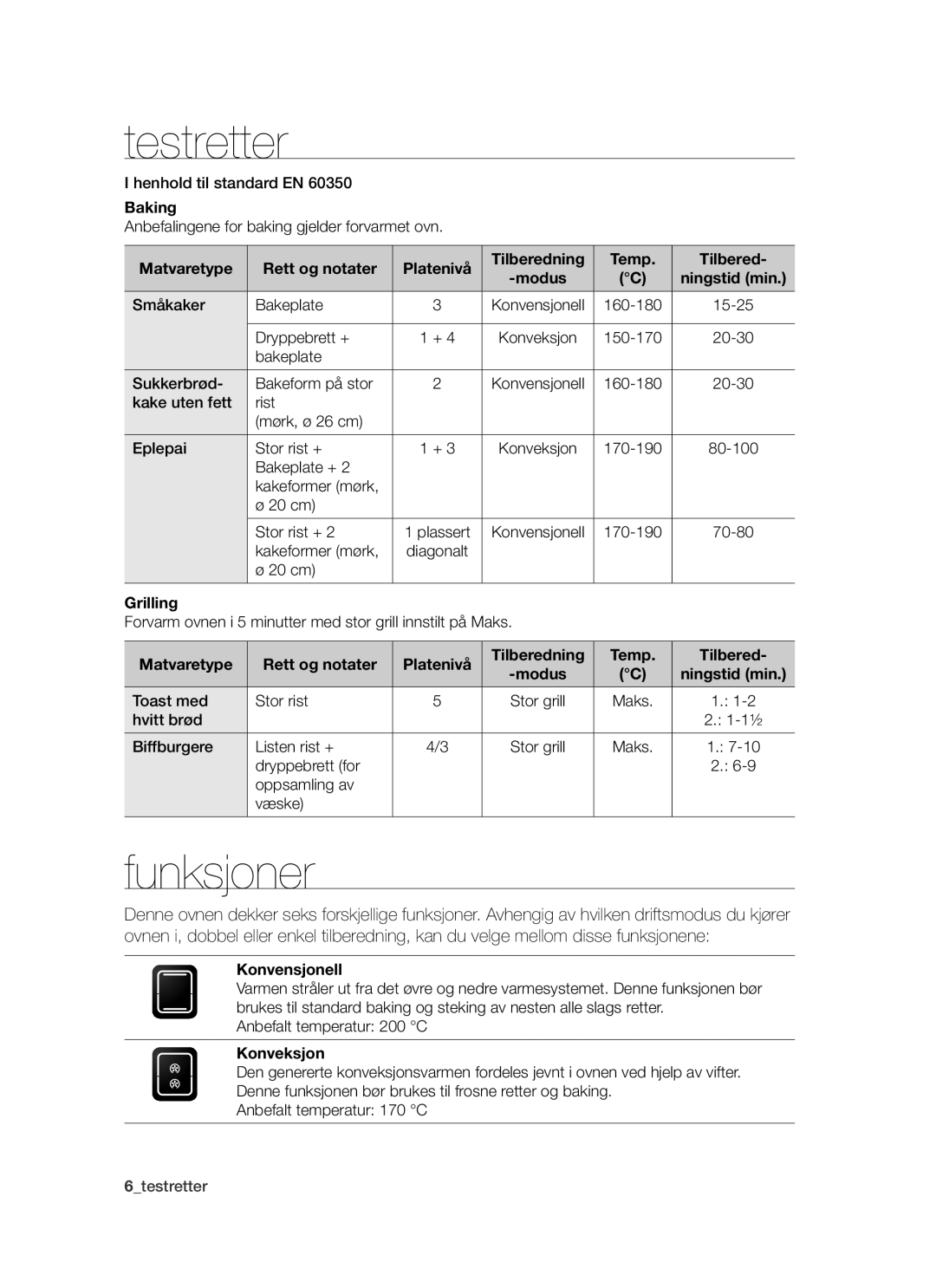 Samsung BT621TDBST/XEE manual Testretter, Funksjoner 