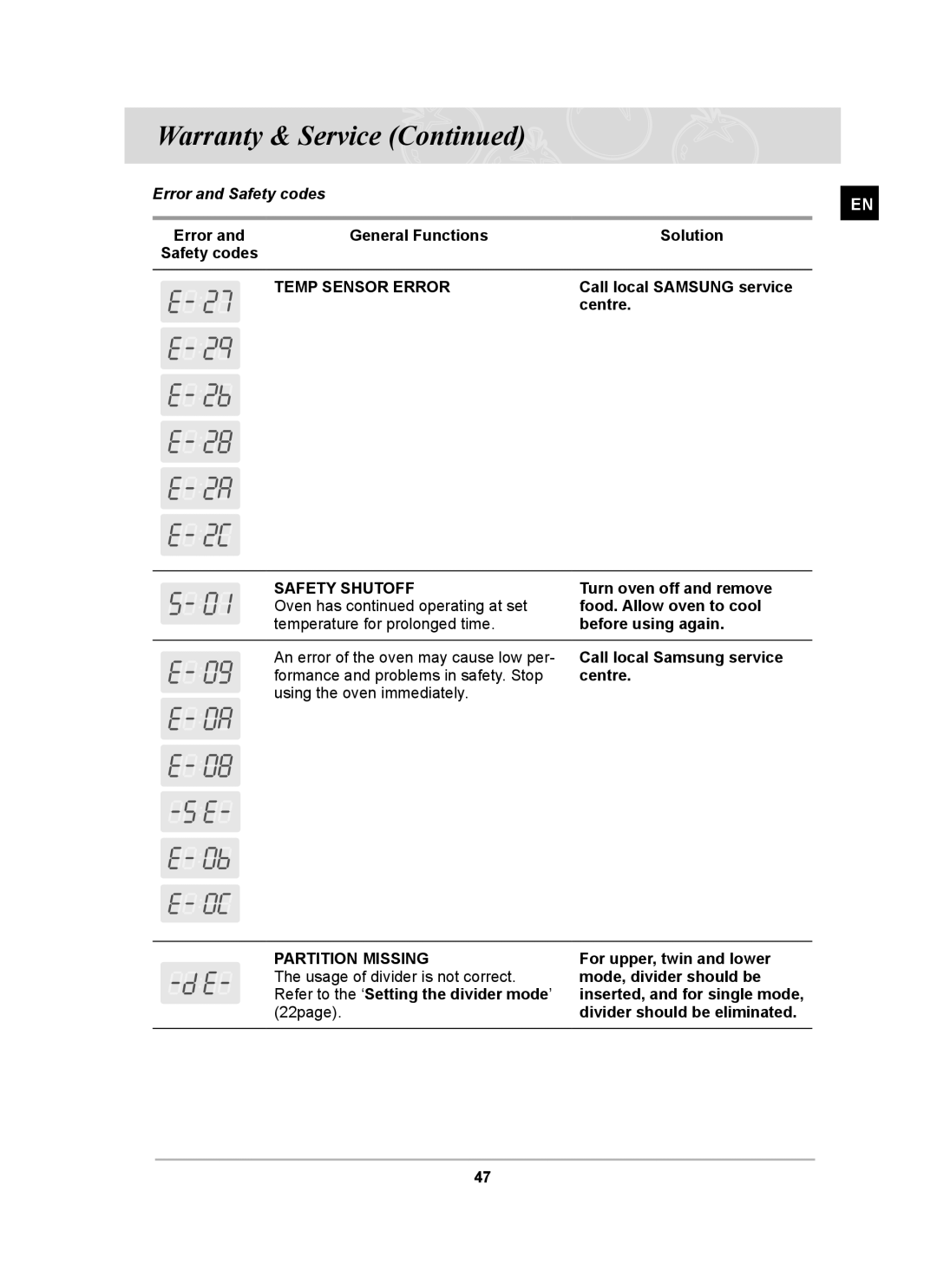 Samsung BT62CDBST, BT62CDBFST Error and Safety codes, General Functions Solution, Call local Samsung service, Centre 