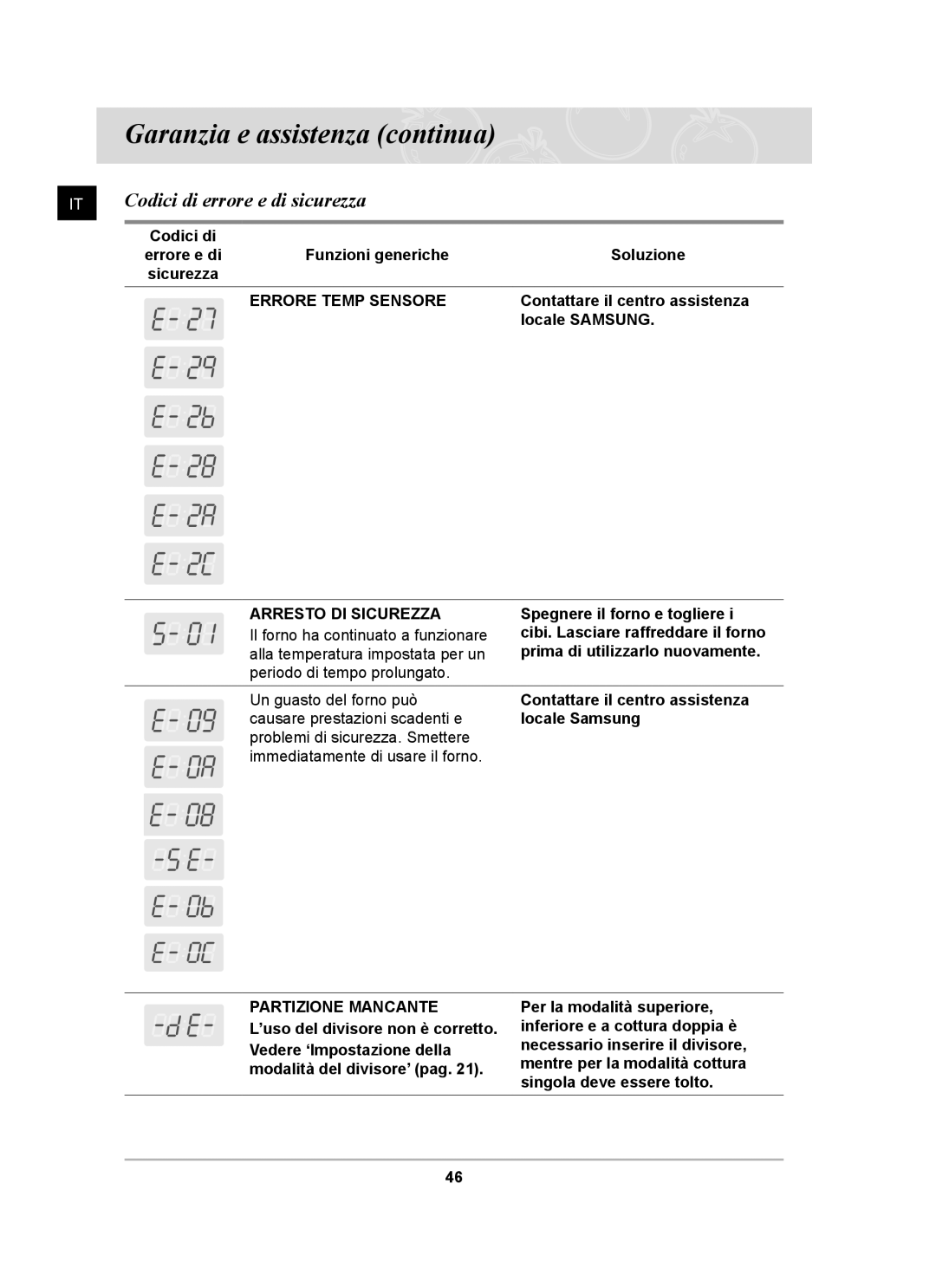 Samsung BT62CDBSTL/XET Codici di errore e di sicurezza, Funzioni generiche Soluzione, Contattare il centro assistenza 