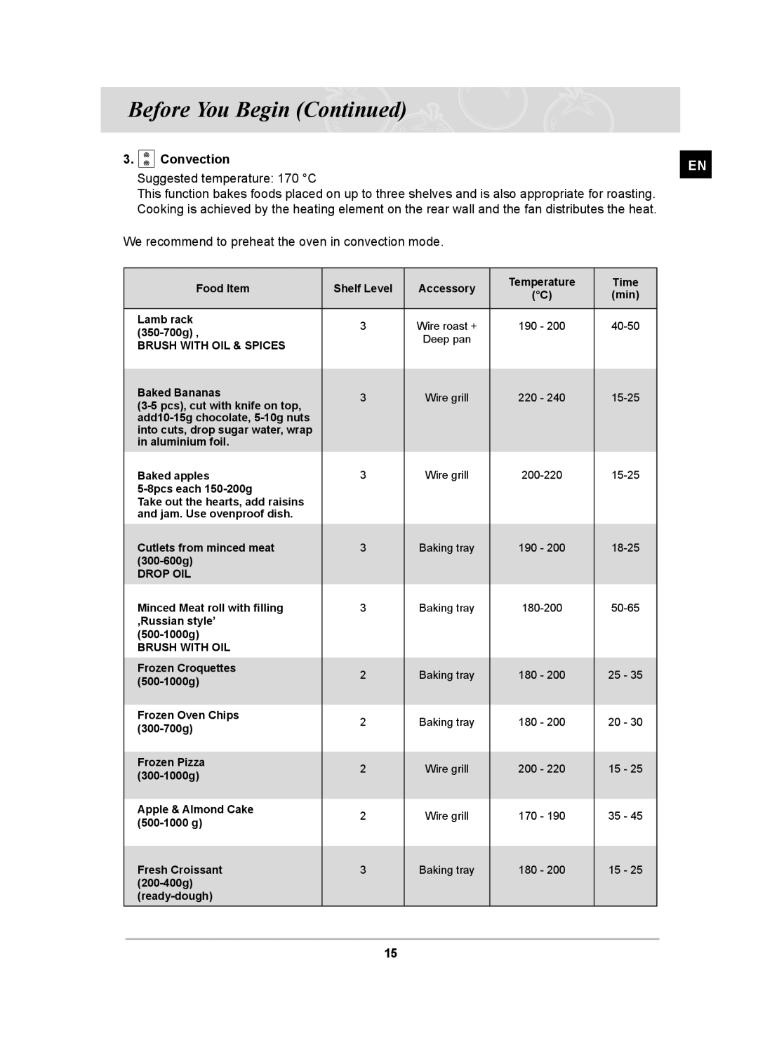 Samsung BT62CDBSTL/XET manual Food Item 