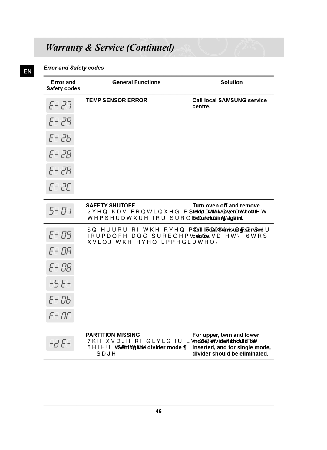 Samsung BT62CDBSTL/XET manual Error and Safety codes, General Functions Solution, Call local Samsung service, Centre 