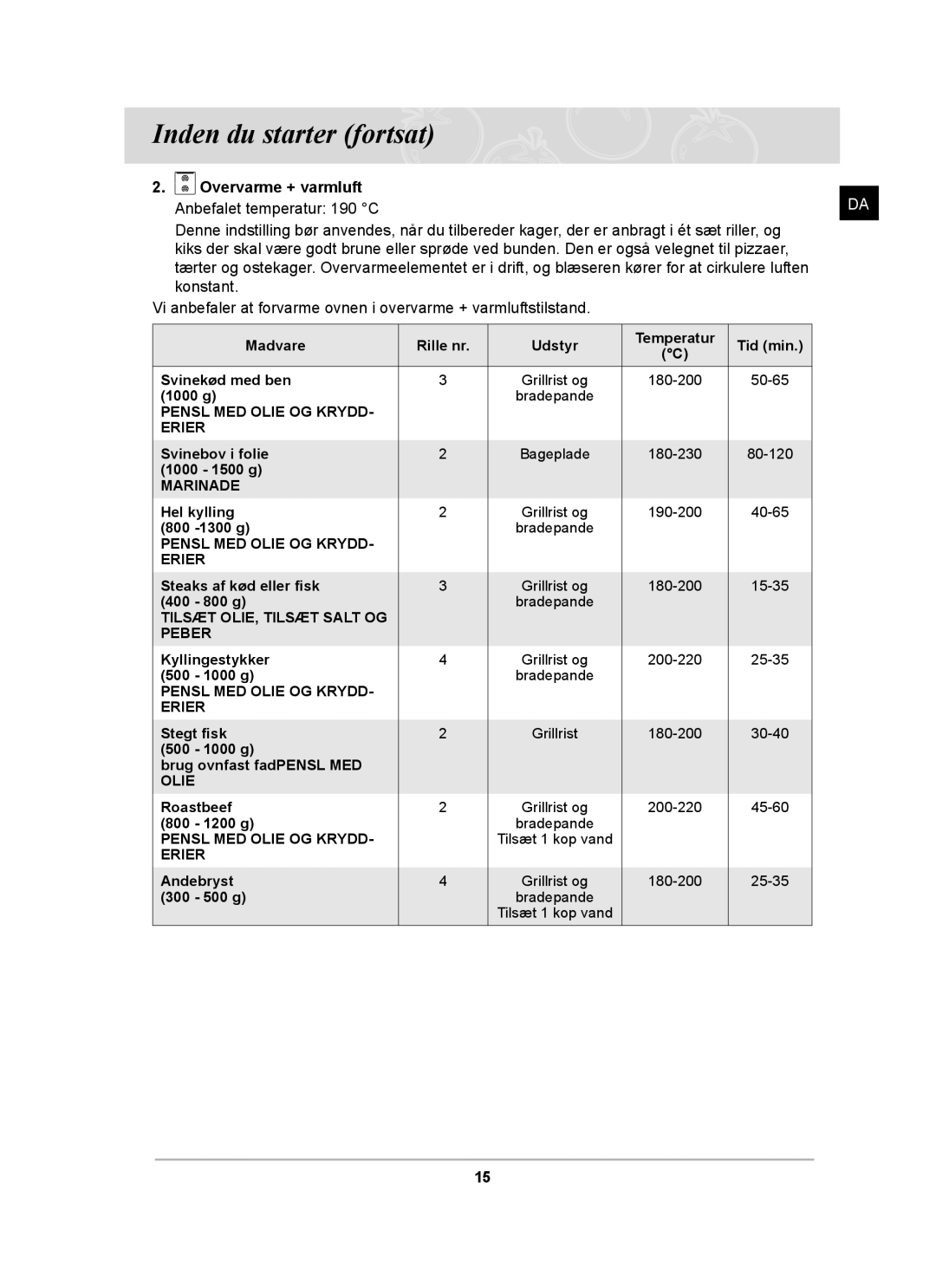 Samsung BT62CDBST/XEE manual Overvarme + varmluft Anbefalet temperatur 190 C 