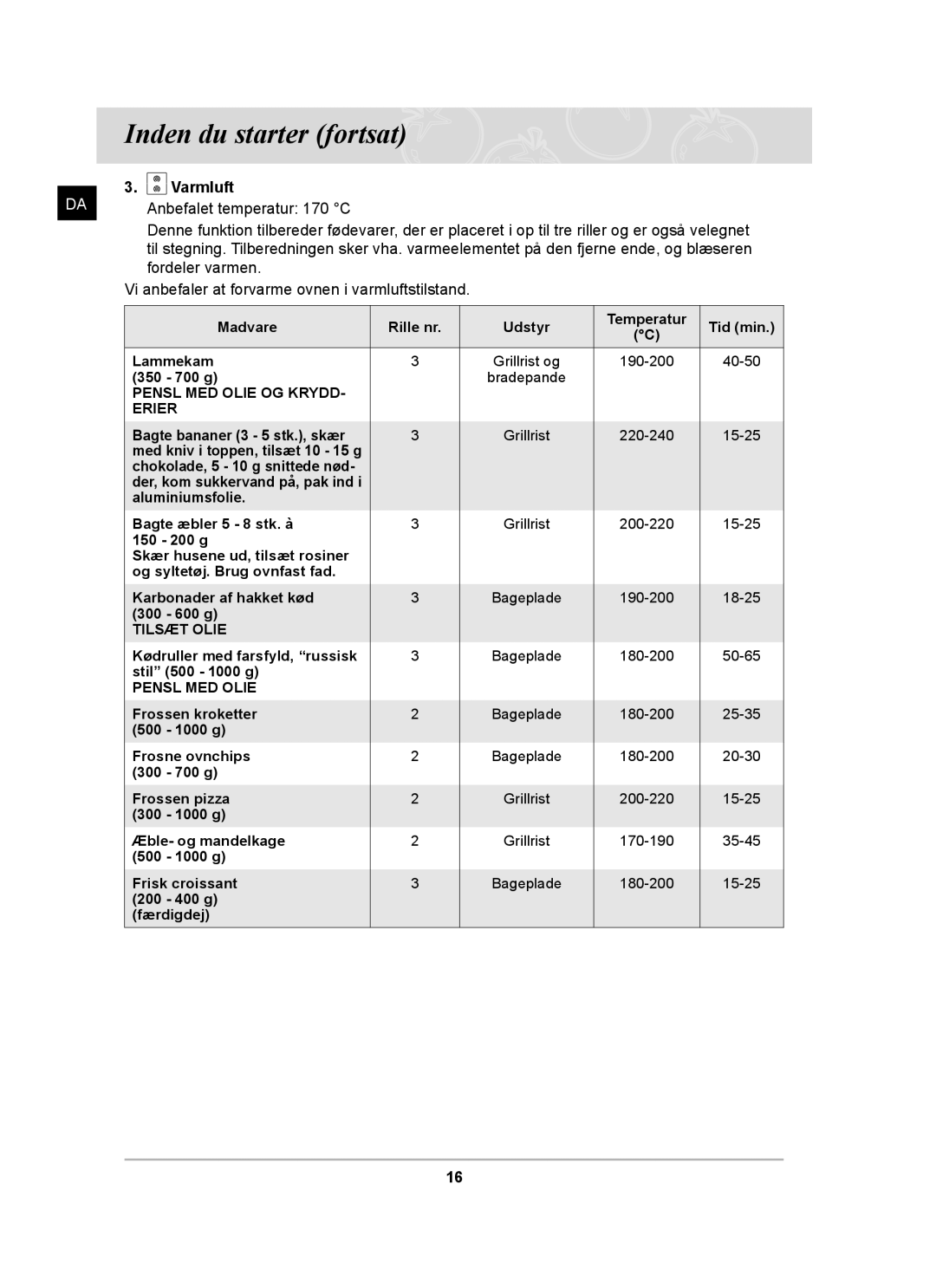 Samsung BT62CDBST/XEE manual Varmluft, Pensl MED Olie 