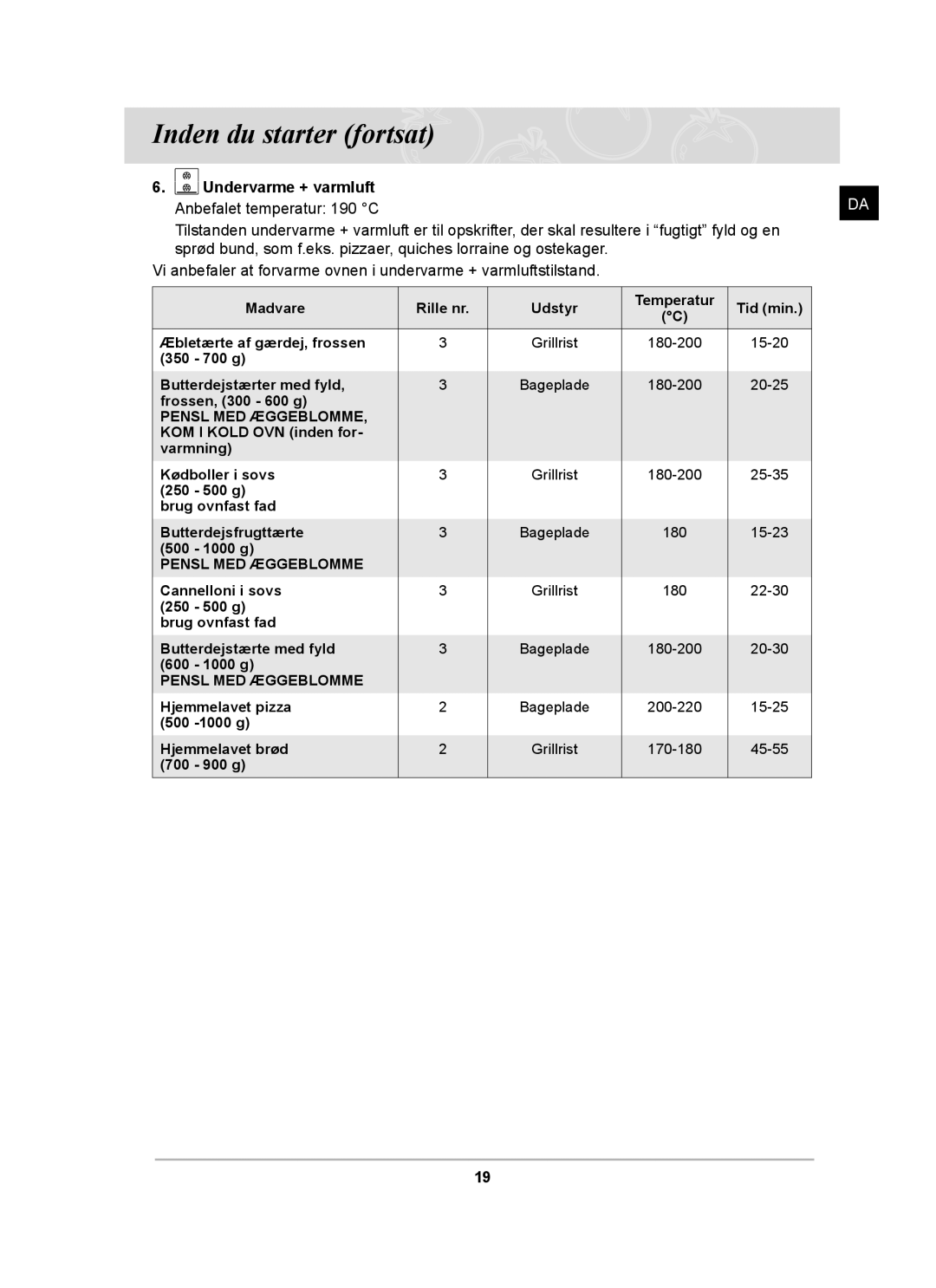 Samsung BT62CDBST/XEE manual Undervarme + varmluft Anbefalet temperatur 190 C, Pensl MED Æggeblomme 