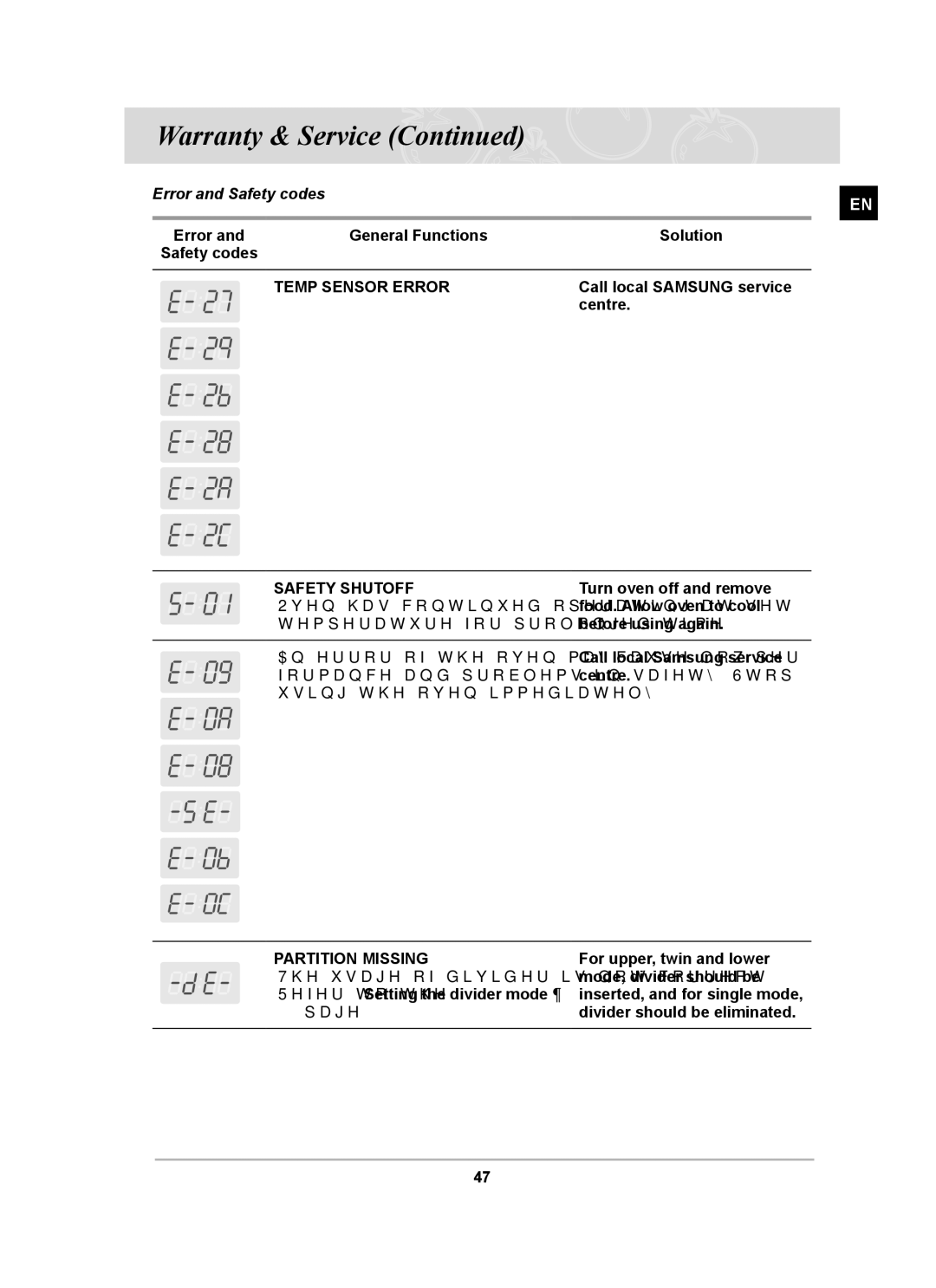 Samsung BT62CDBST/XEE manual Error and Safety codes, General Functions Solution, Call local Samsung service, Centre 