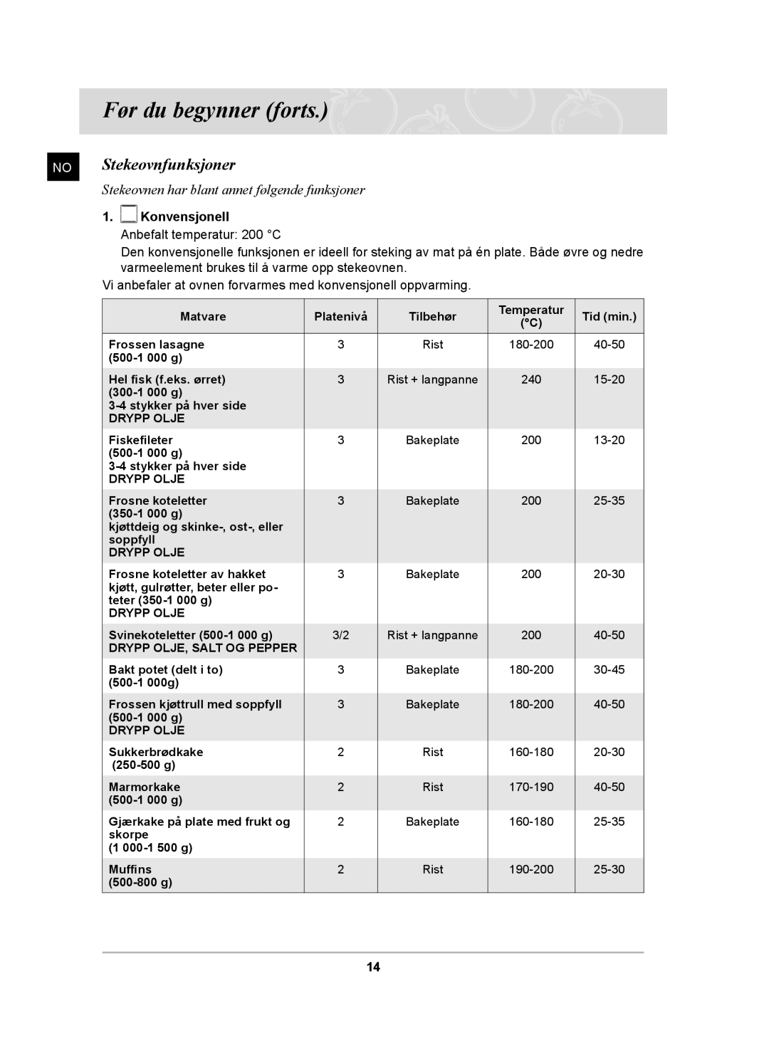 Samsung BT62CDBST/XEE manual No Stekeovnfunksjoner, Konvensjonell Anbefalt temperatur 200 C 