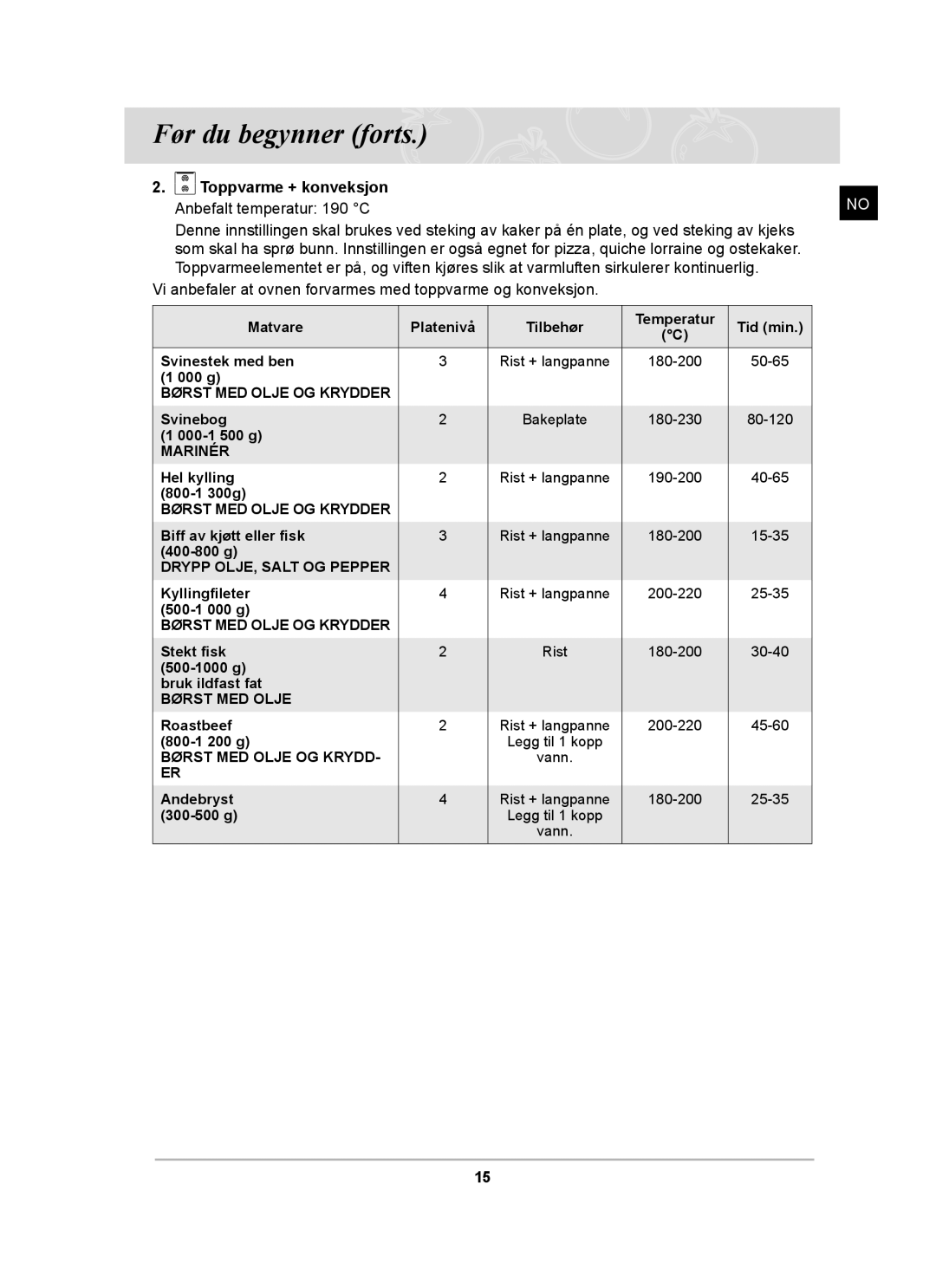 Samsung BT62CDBST/XEE manual Toppvarme + konveksjon Anbefalt temperatur 190 C 