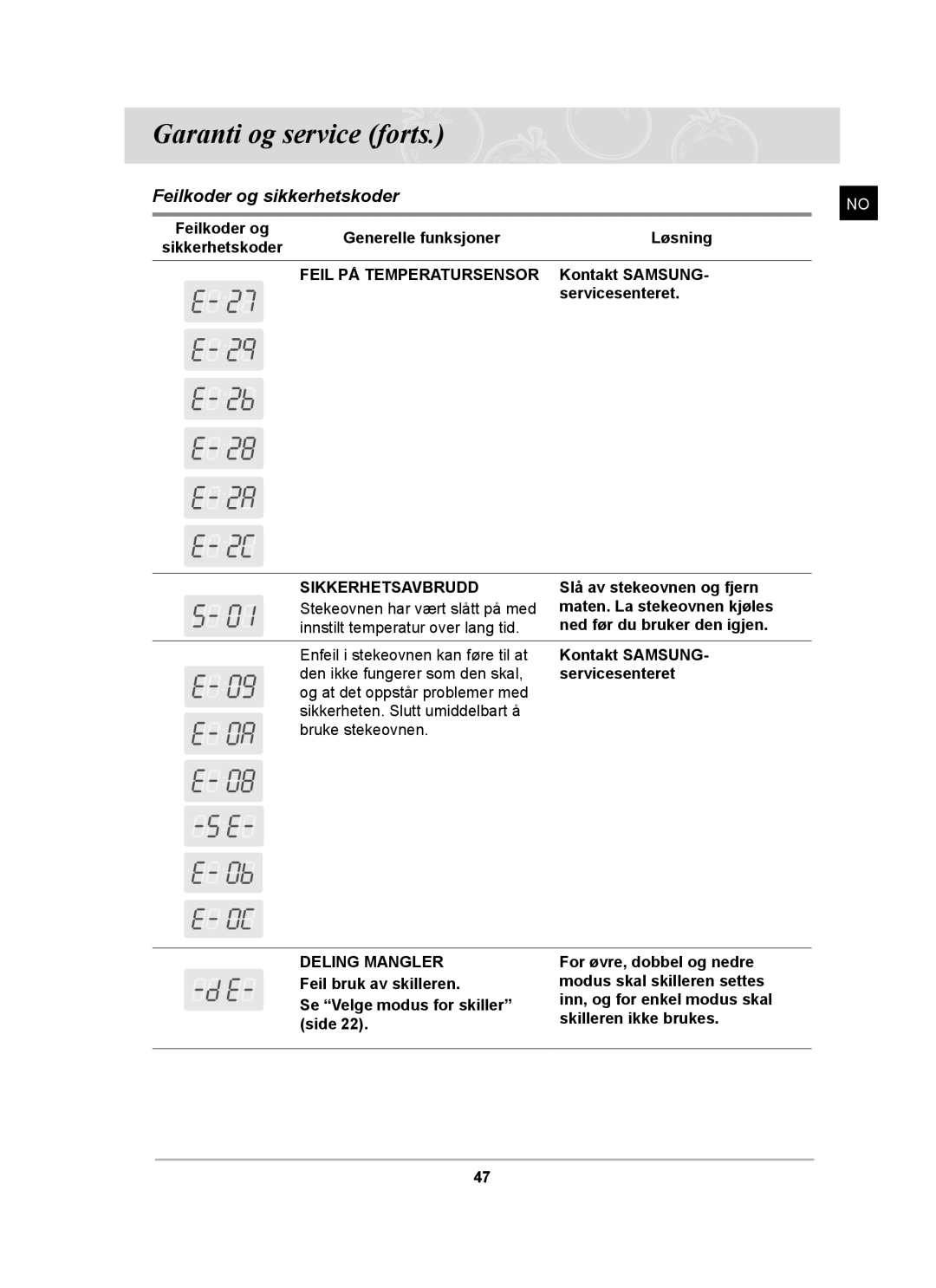 Samsung BT62CDBST/XEE manual Garanti og service forts, Feilkoder og sikkerhetskoder 