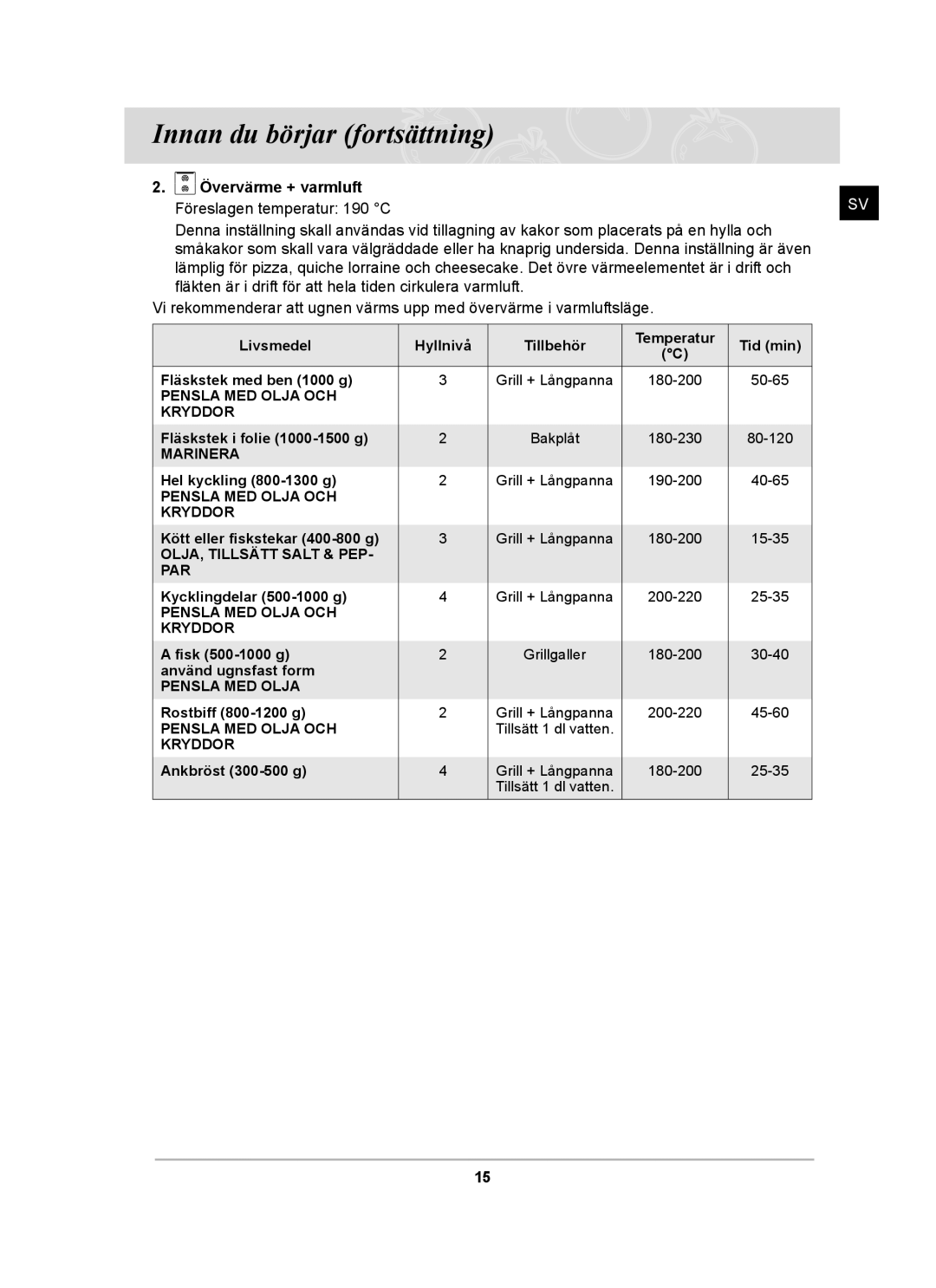 Samsung BT62CDBST/XEE manual Föreslagen temperatur 190 C 