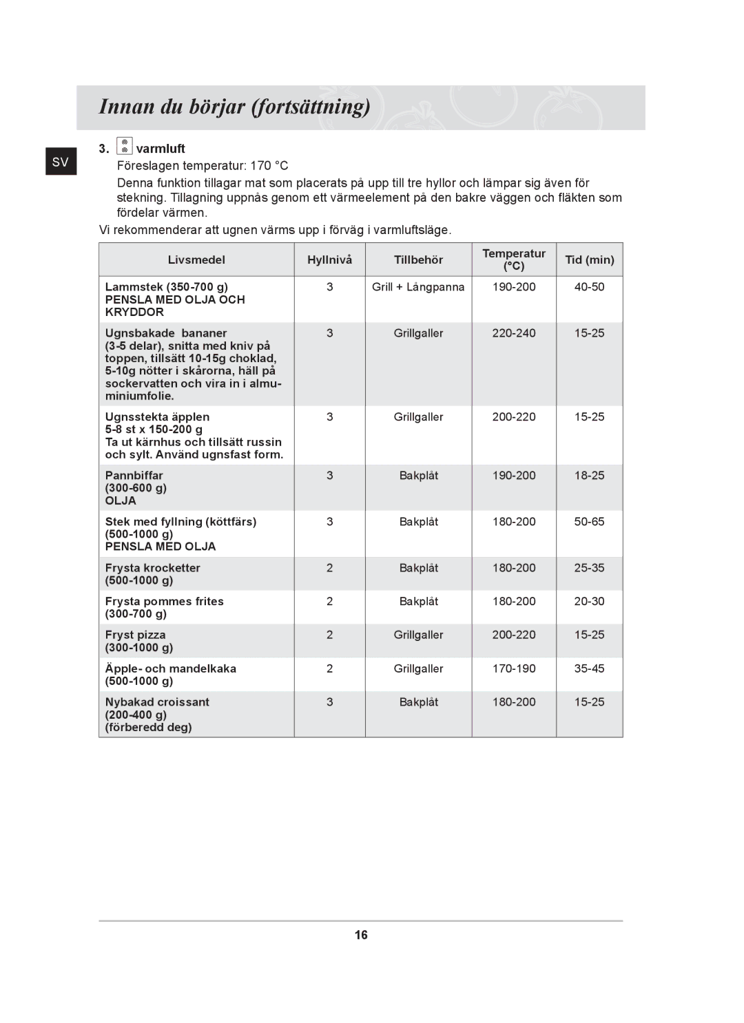 Samsung BT62CDBST/XEE manual Varmluft, Föreslagen temperatur 170 C 