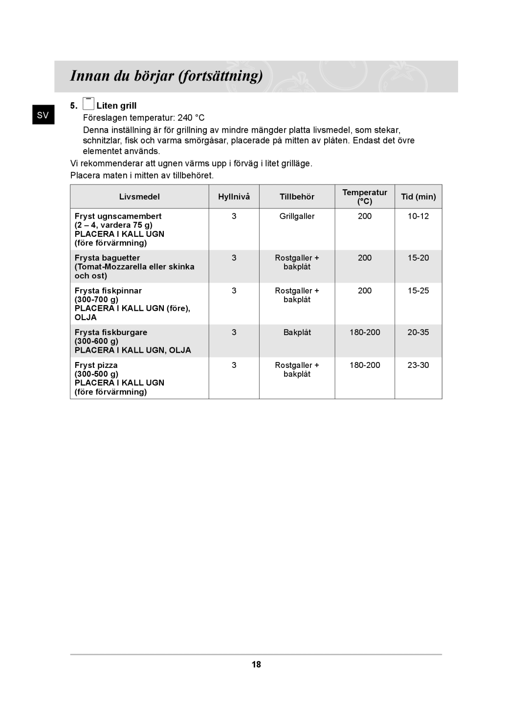 Samsung BT62CDBST/XEE manual Liten grill, Placera I Kall UGN 