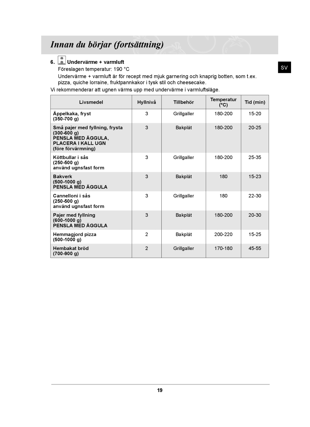 Samsung BT62CDBST/XEE manual Undervärme + varmluft Föreslagen temperatur 190 C, Pensla MED Äggula Placera I Kall UGN 