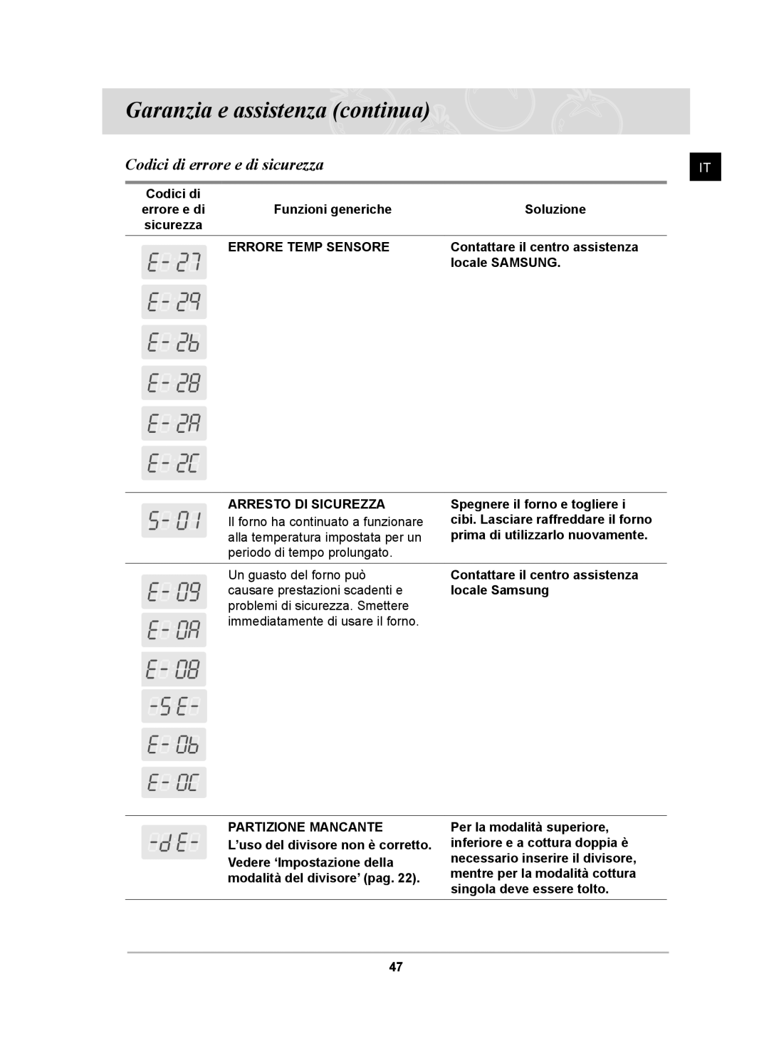 Samsung BT62CDBST/XET manual Garanzia e assistenza continua, Codici di errore e di sicurezza, Funzioni generiche Soluzione 