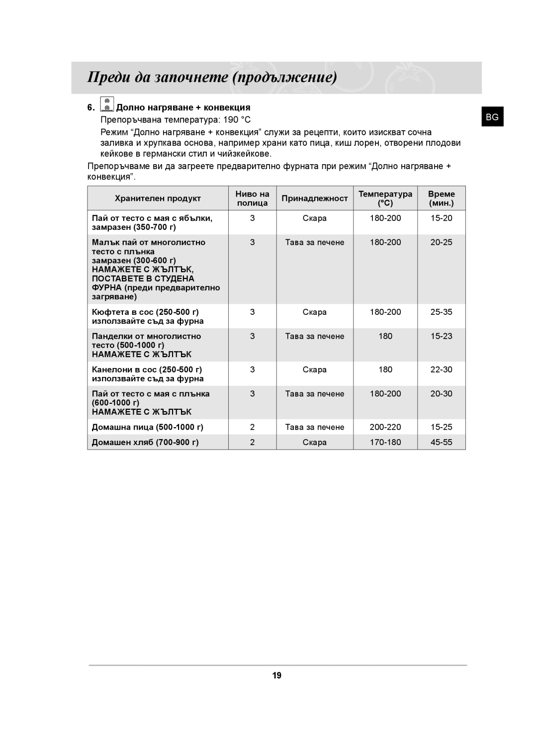 Samsung BT62CDST/GEN Долно нагряване + конвекция Препоръчвана температура 190 C, Намажете С Жълтък Поставете В Студена 