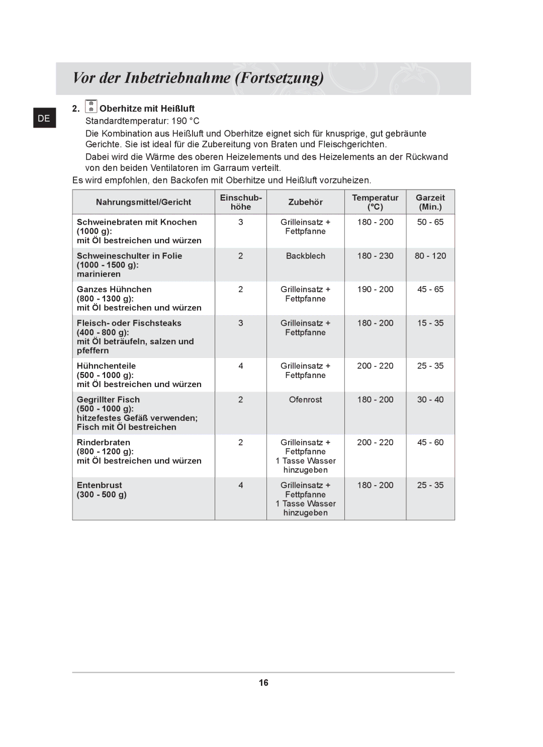 Samsung BT62CDST/XEG manual Standardtemperatur 190 C 