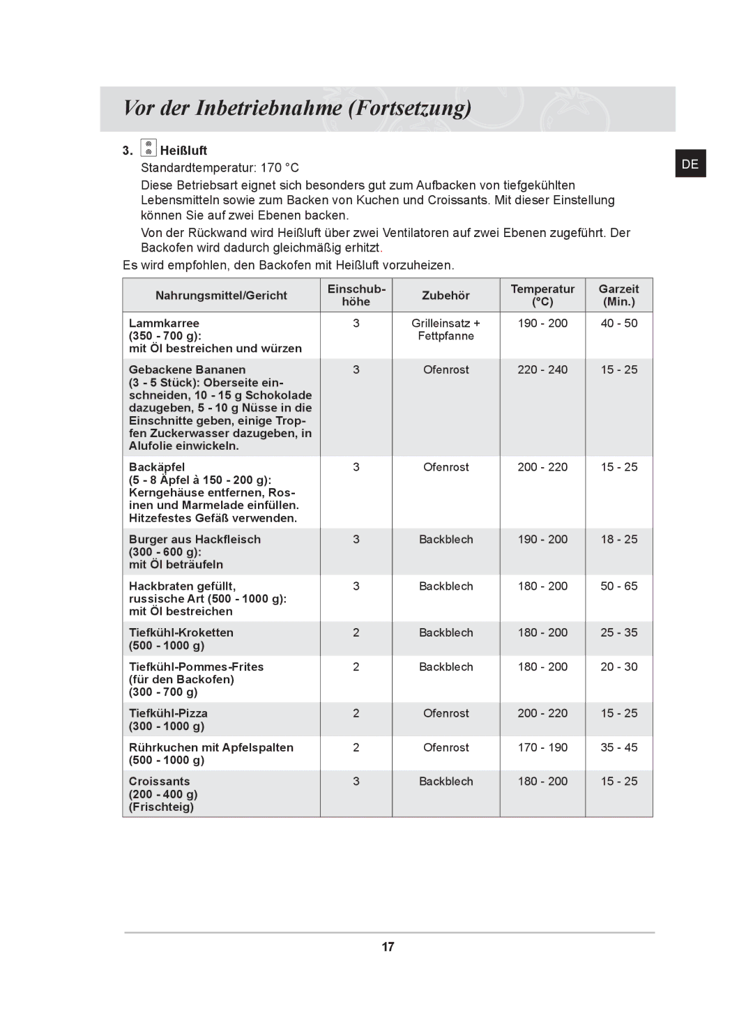 Samsung BT62CDST/XEG manual Heißluft Standardtemperatur 170 C 