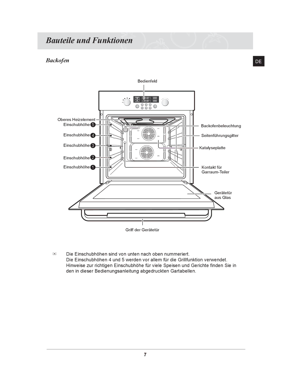 Samsung BT62CDST/XEG manual Bauteile und Funktionen, Backofen 