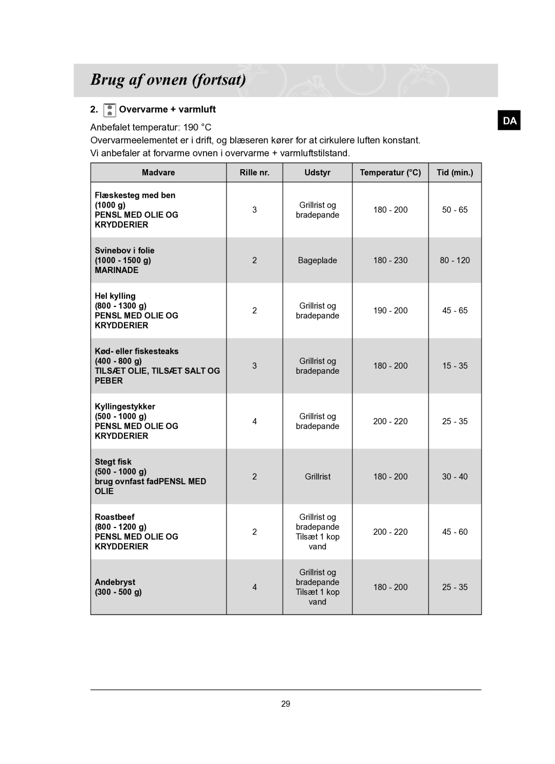 Samsung BT62FQBPST/XEE manual Pensl MED Olie OG 