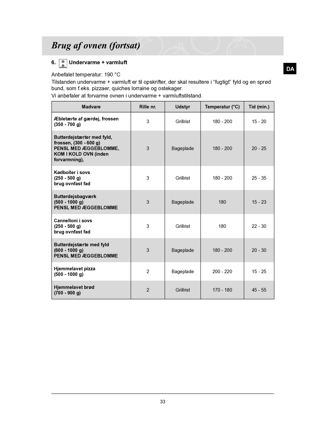 Samsung BT62FQBPST/XEE manual Pensl MED Æggeblomme 