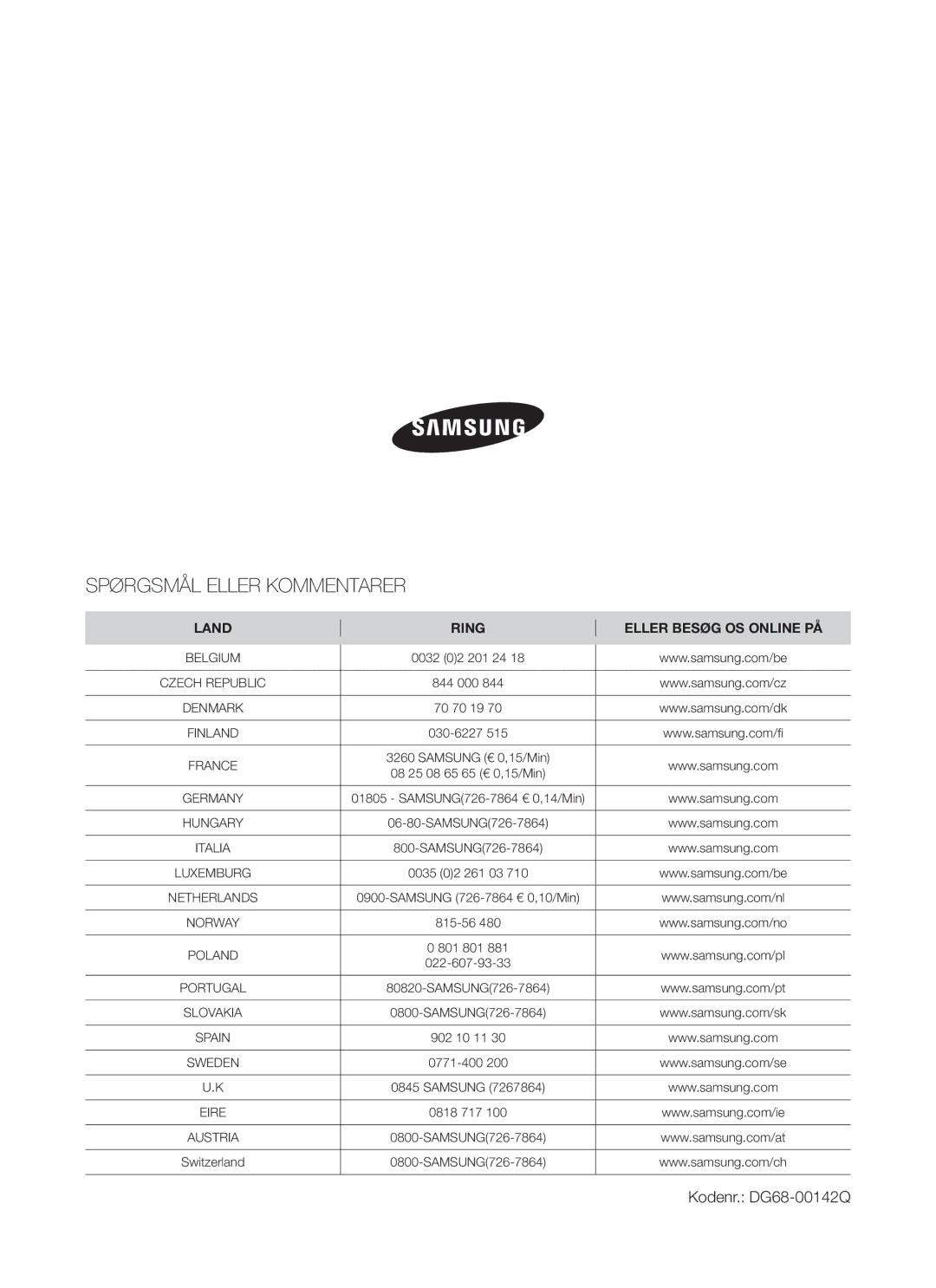 Samsung BT62FQBPST/XEE manual Spørgsmål Eller Kommentarer 