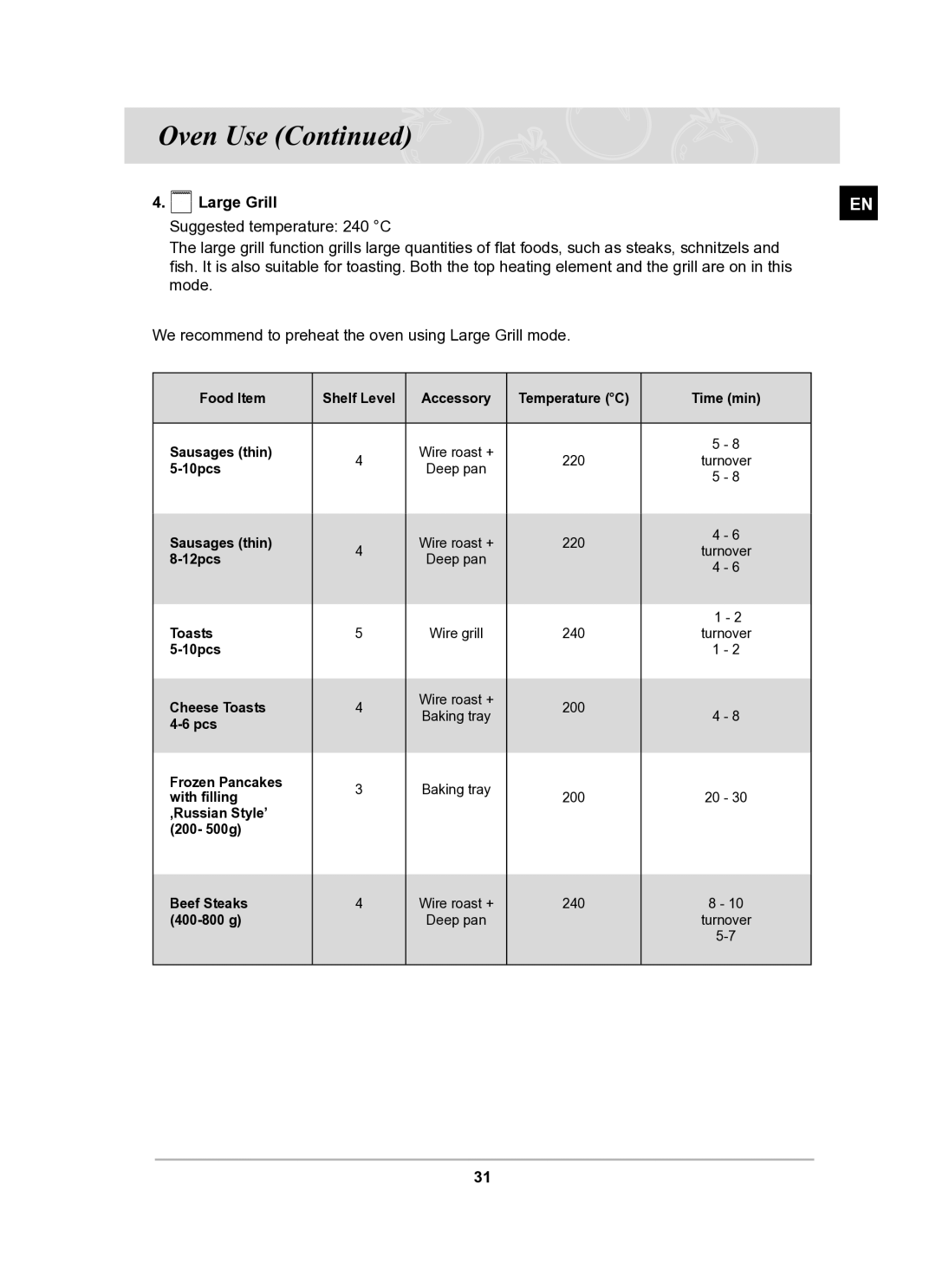 Samsung BT62FQBPST/XEE manual 10pcs 