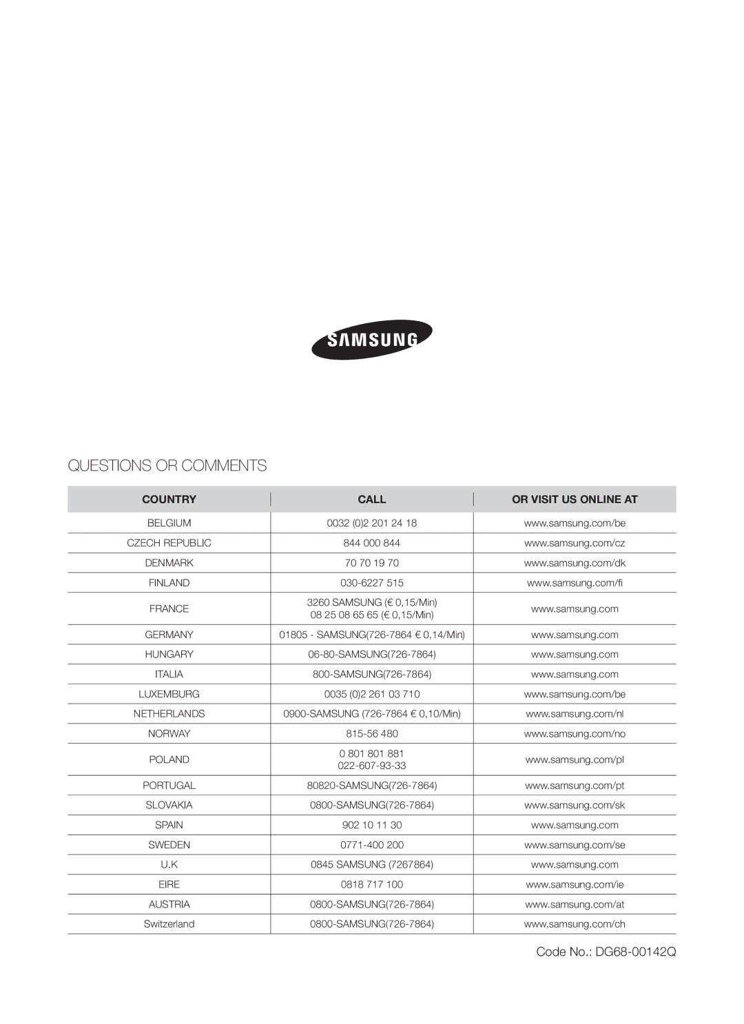 Samsung BT62FQBPST/XEE manual Questions or Comments 