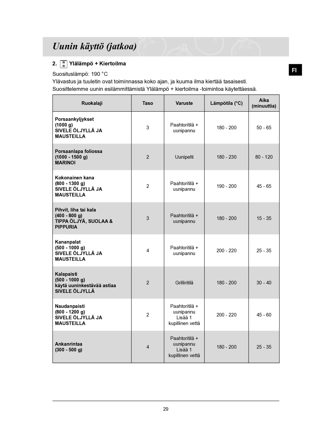 Samsung BT62FQBPST/XEE manual Sivele Öljyllä JA 