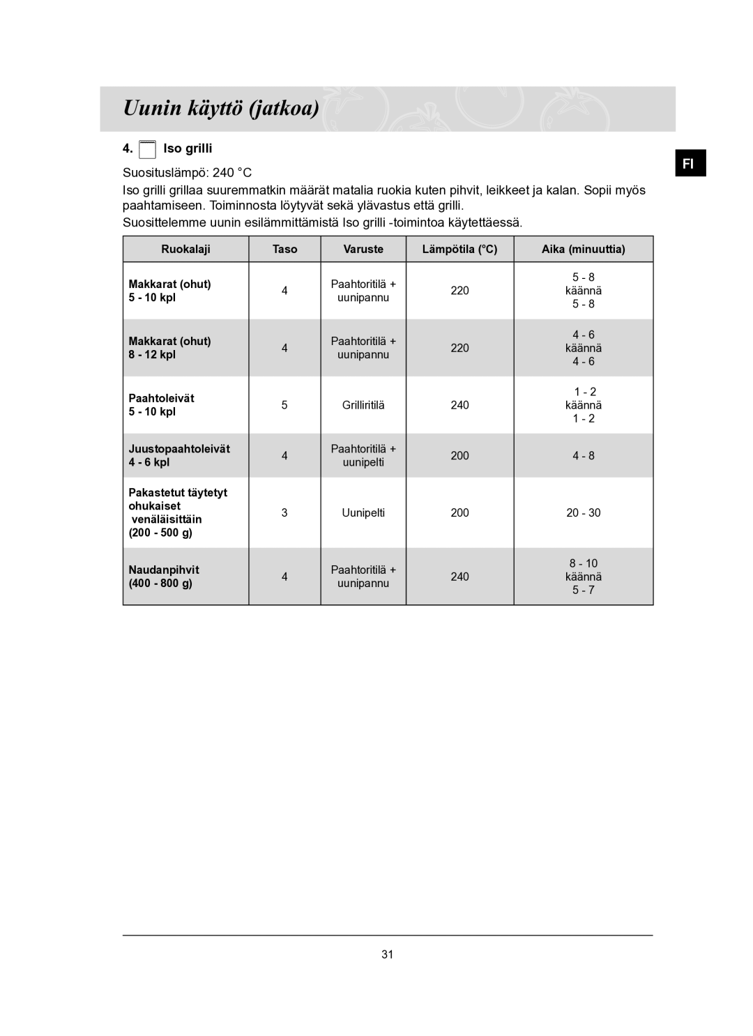 Samsung BT62FQBPST/XEE manual 10 kpl 