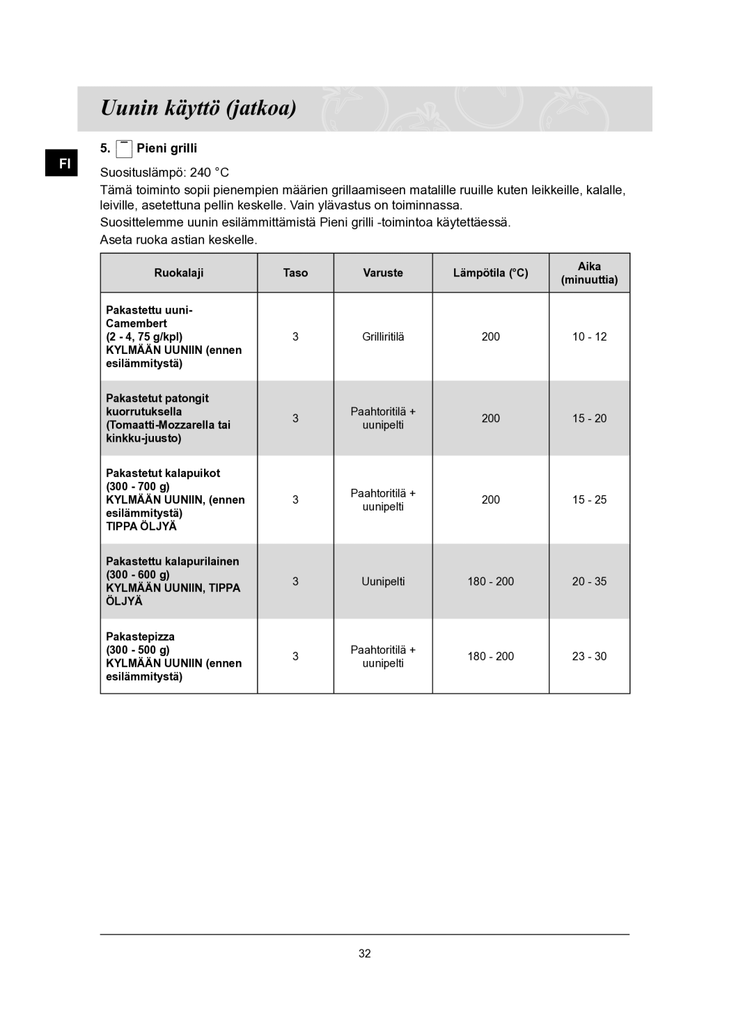 Samsung BT62FQBPST/XEE manual Suosituslämpö 240 C 