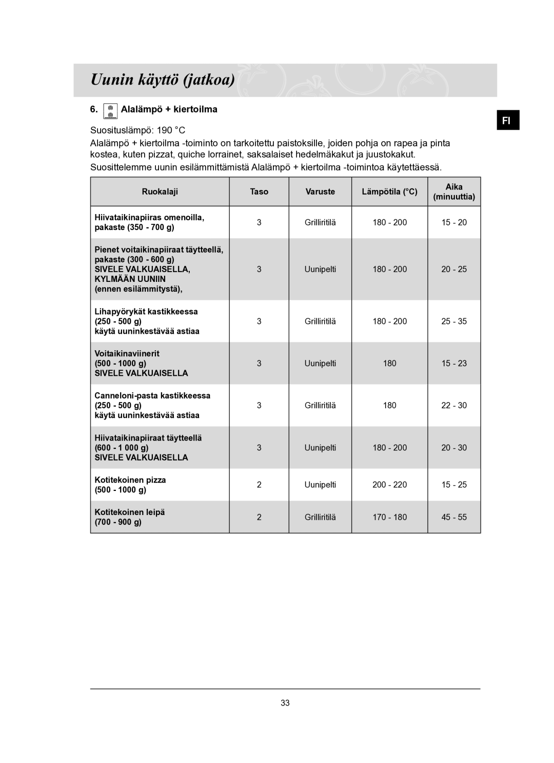 Samsung BT62FQBPST/XEE manual Sivele Valkuaisella 