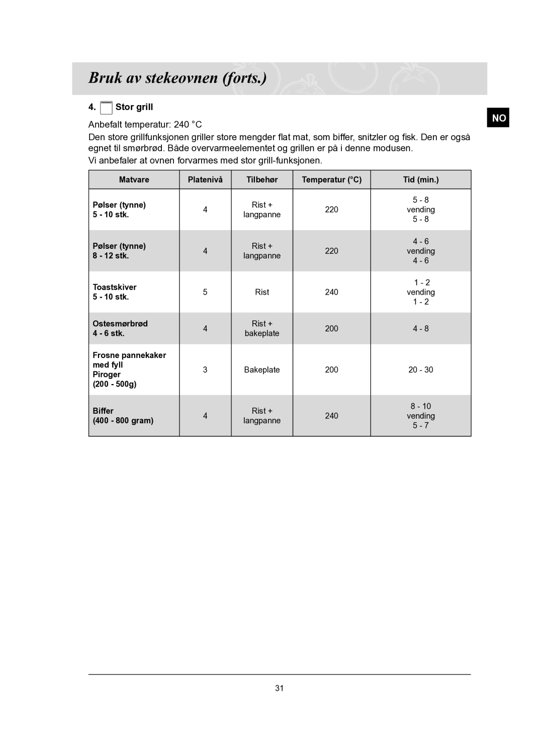 Samsung BT62FQBPST/XEE manual Matvare Platenivå Tilbehør Temperatur C Tid min Pølser tynne 