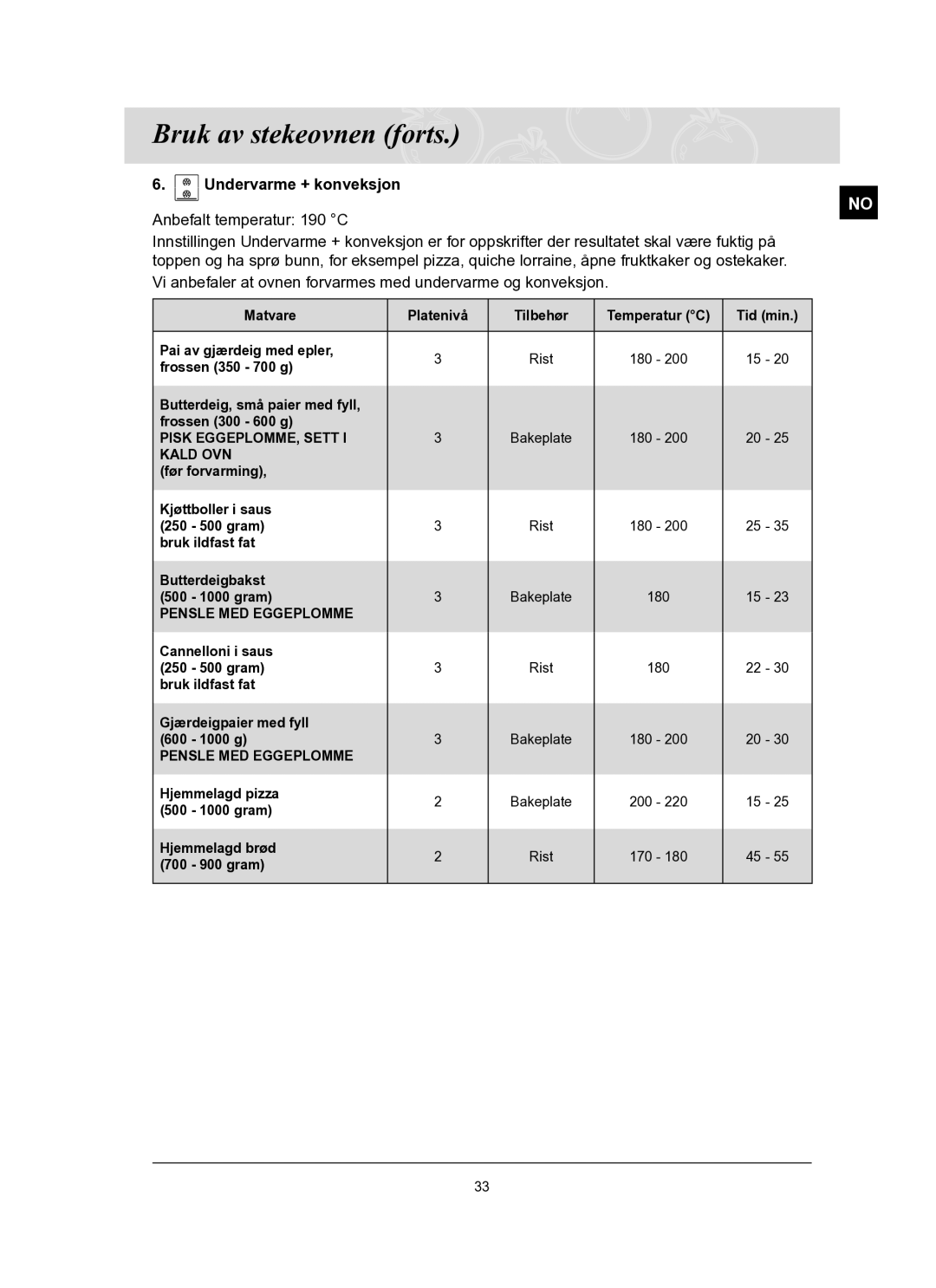 Samsung BT62FQBPST/XEE manual Vi anbefaler at ovnen forvarmes med undervarme og konveksjon 