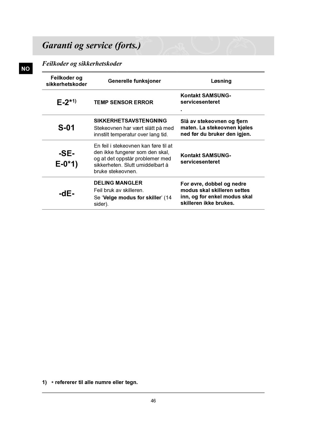 Samsung BT62FQBPST/XEE manual Garanti og service forts, Feilkoder og sikkerhetskoder 